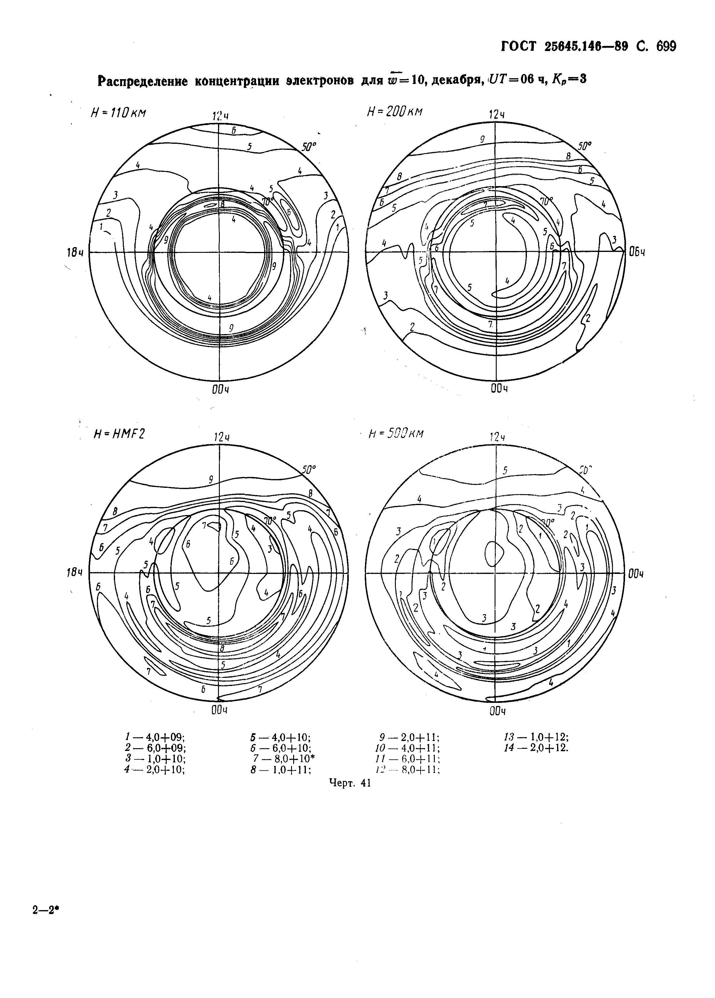 ГОСТ 25645.146-89