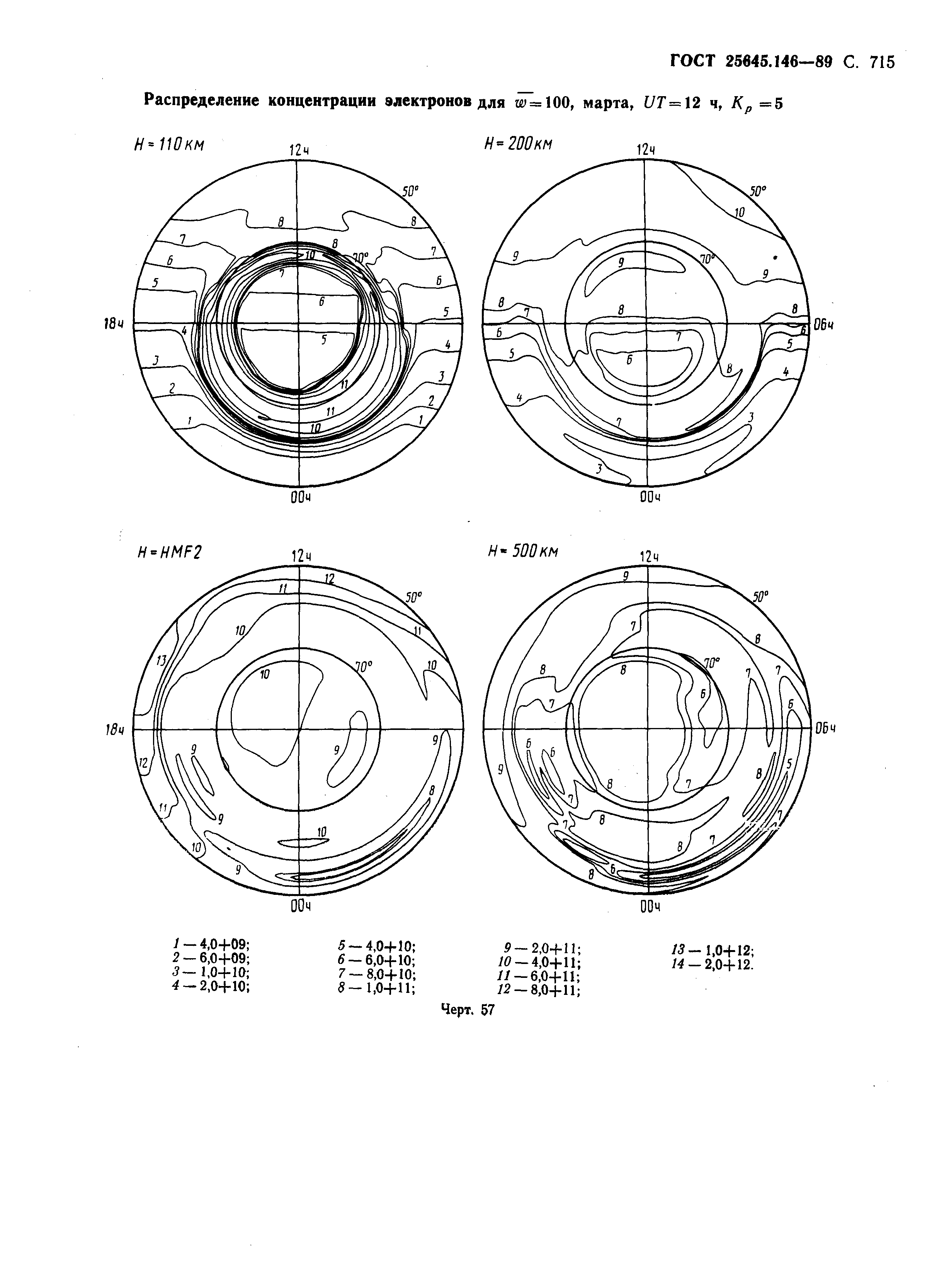 ГОСТ 25645.146-89