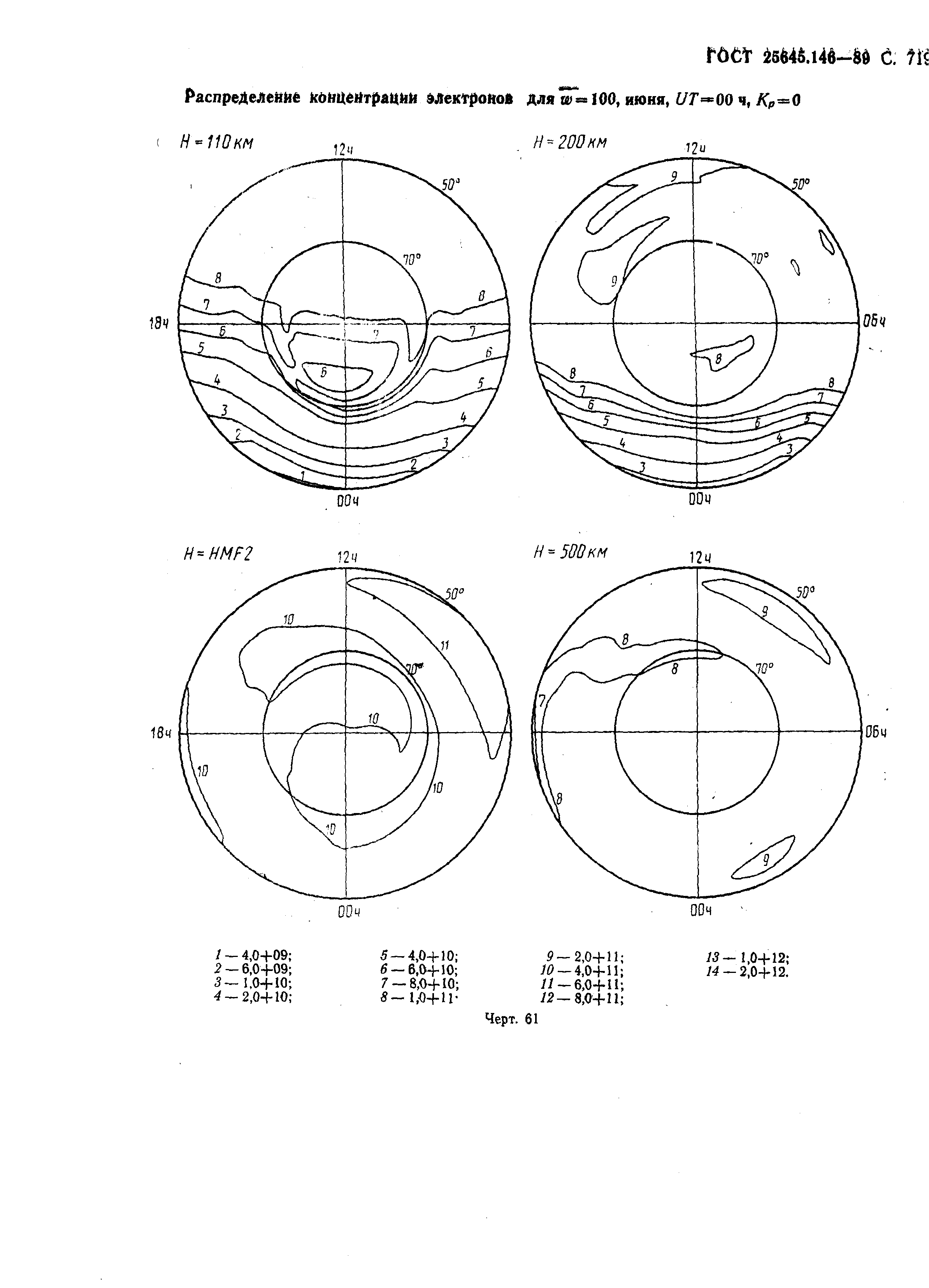 ГОСТ 25645.146-89