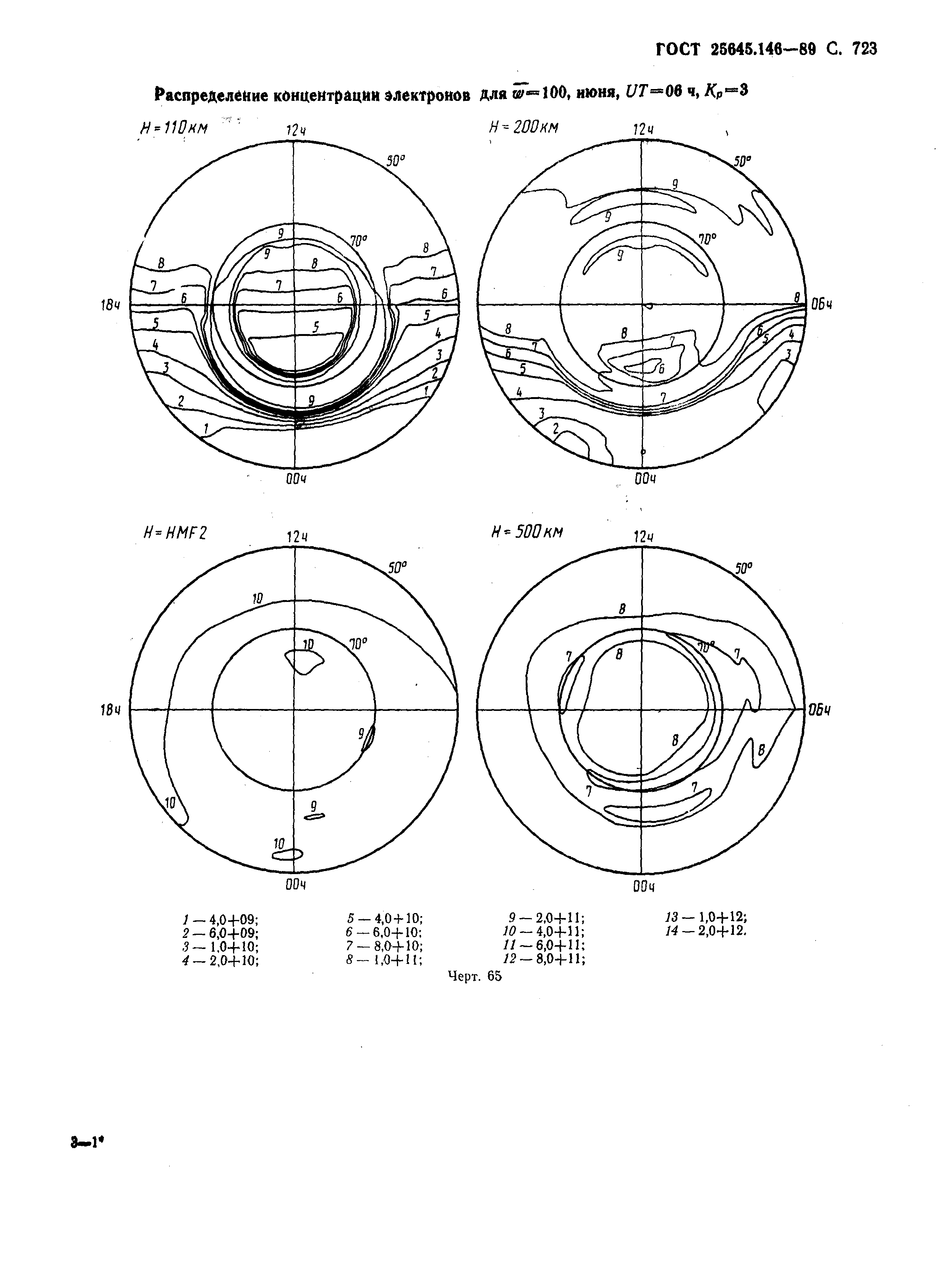 ГОСТ 25645.146-89
