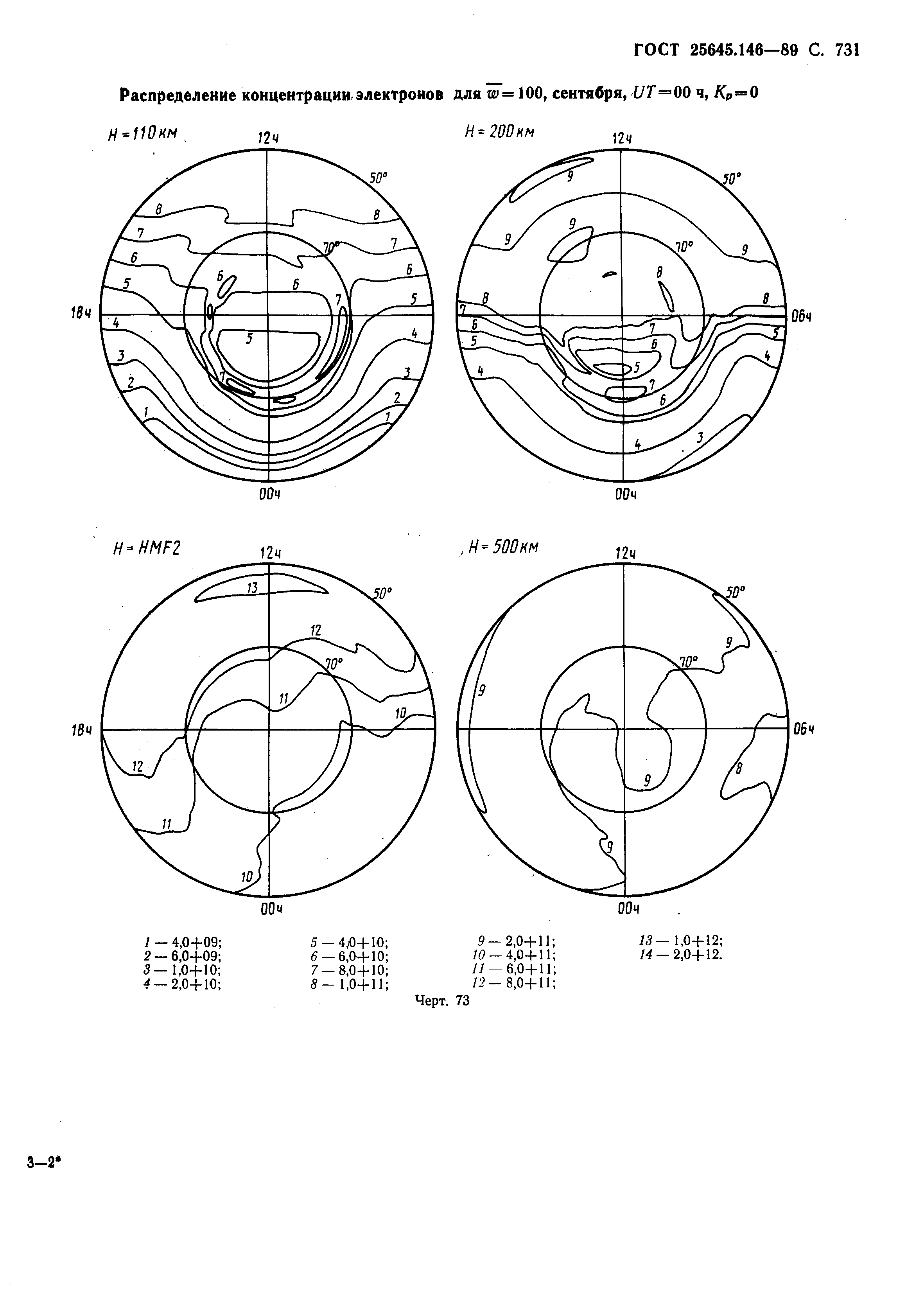 ГОСТ 25645.146-89