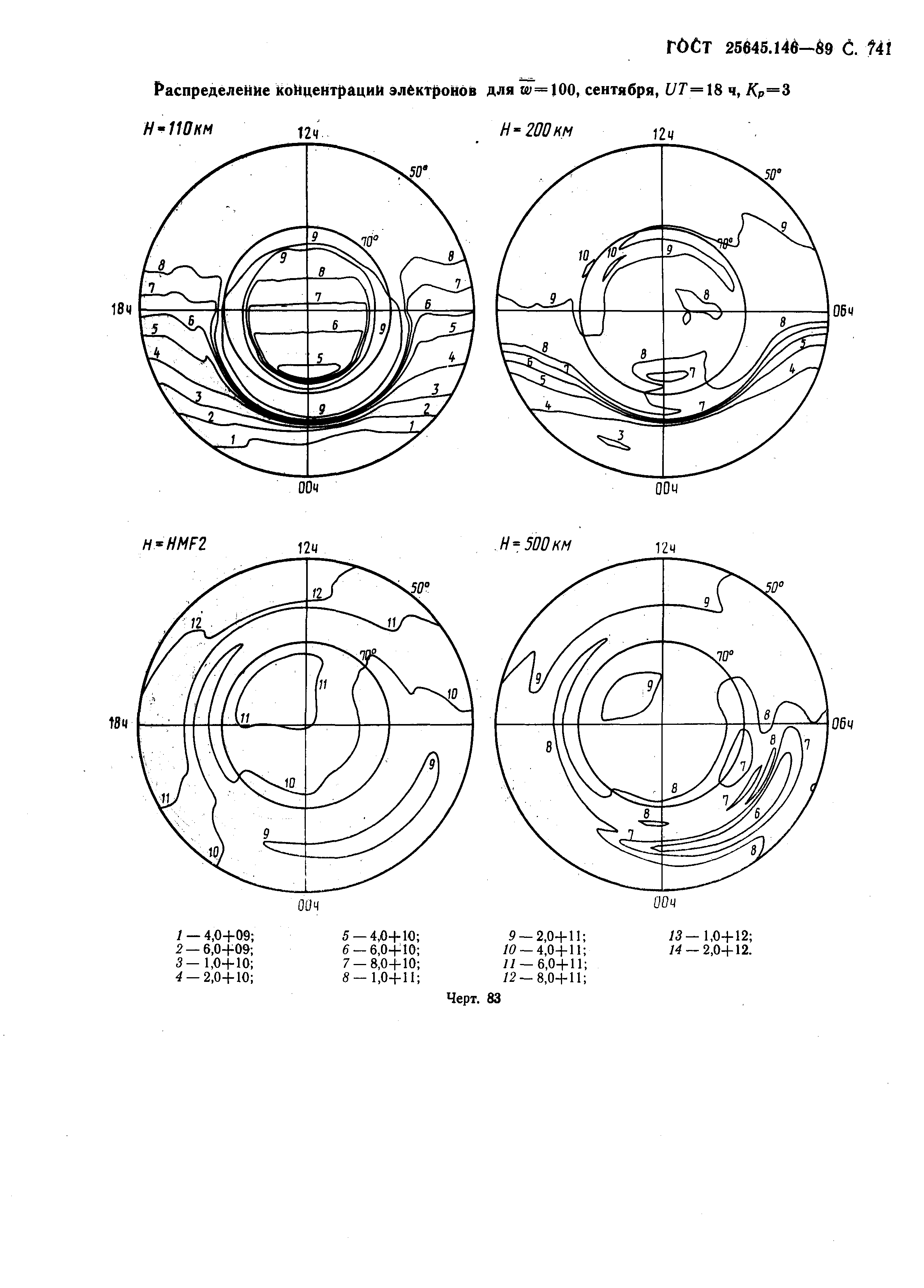 ГОСТ 25645.146-89