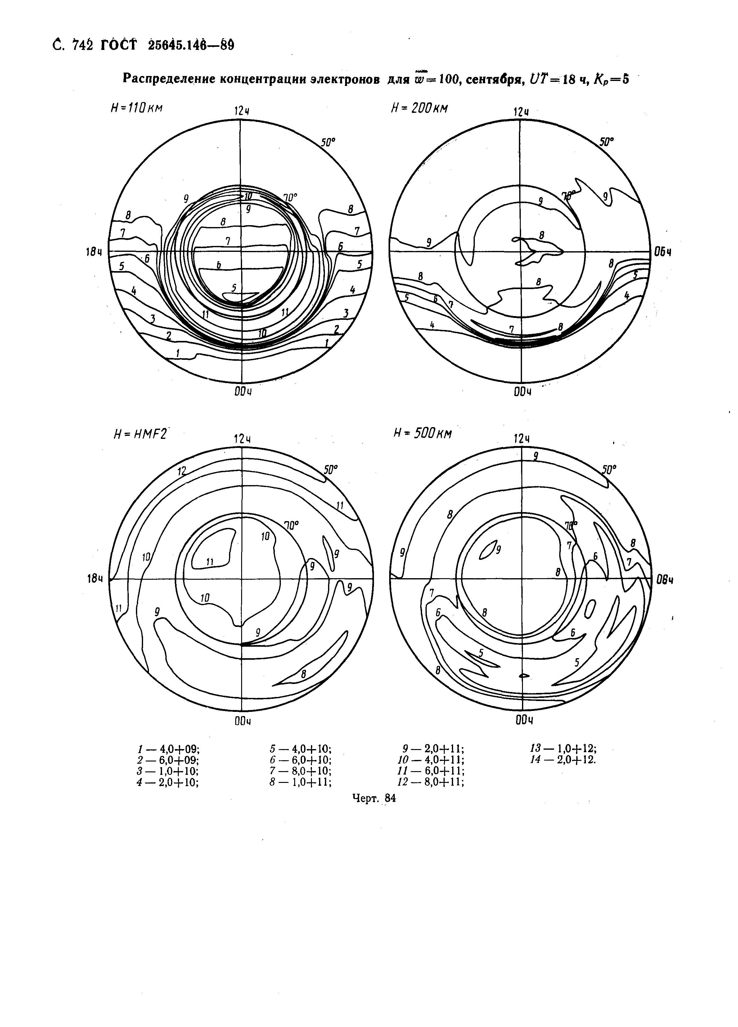 ГОСТ 25645.146-89