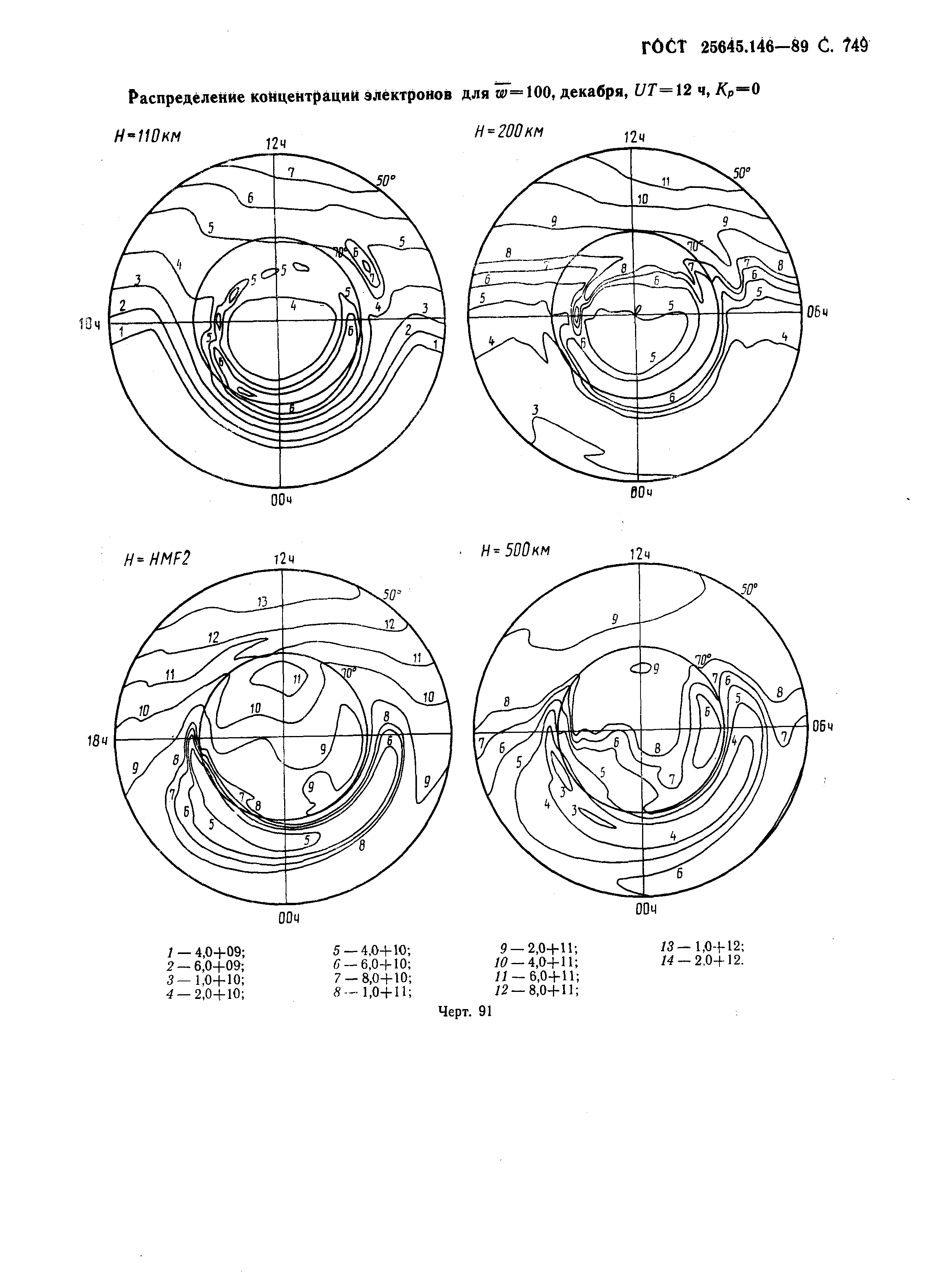 ГОСТ 25645.146-89