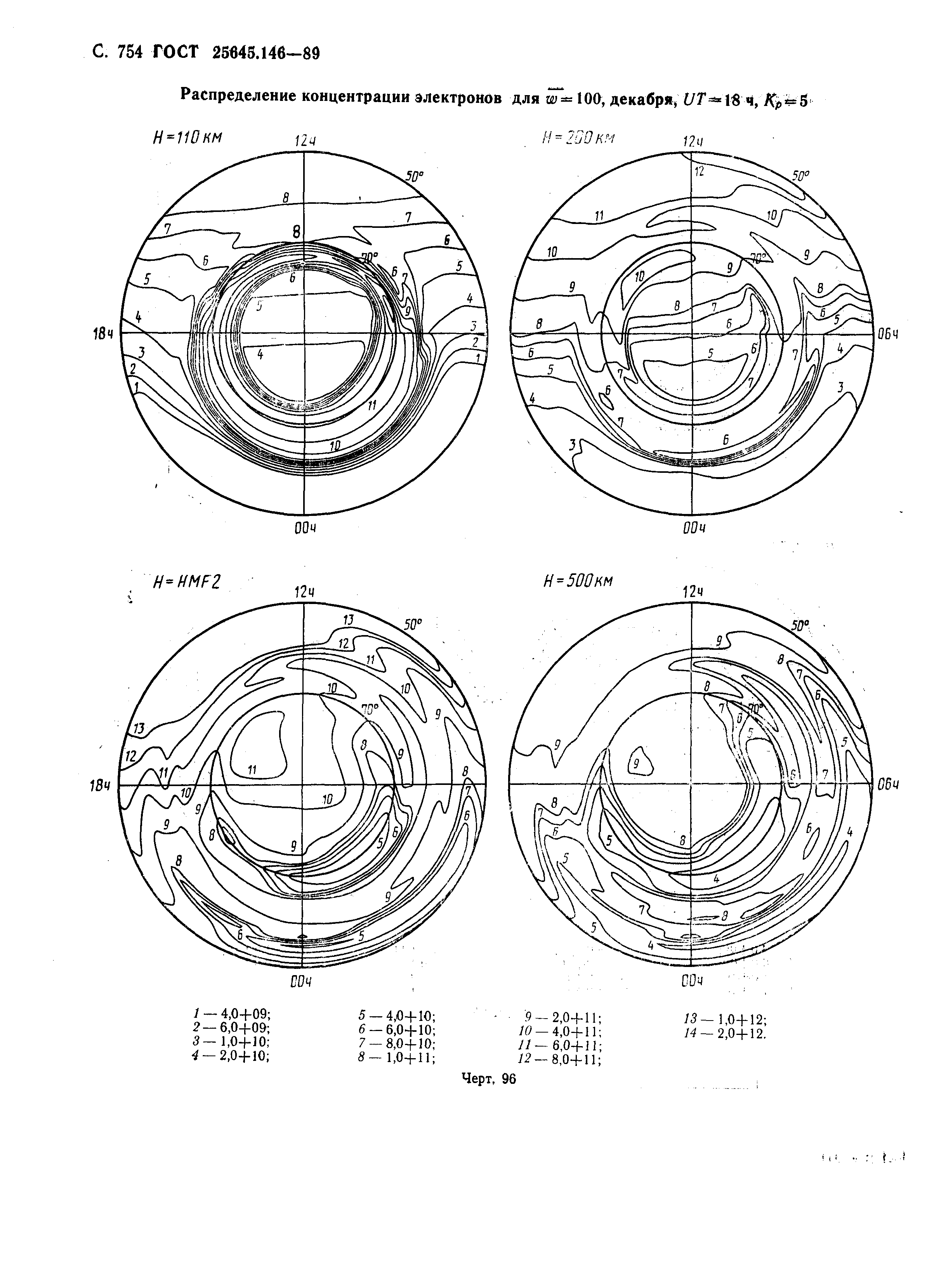 ГОСТ 25645.146-89
