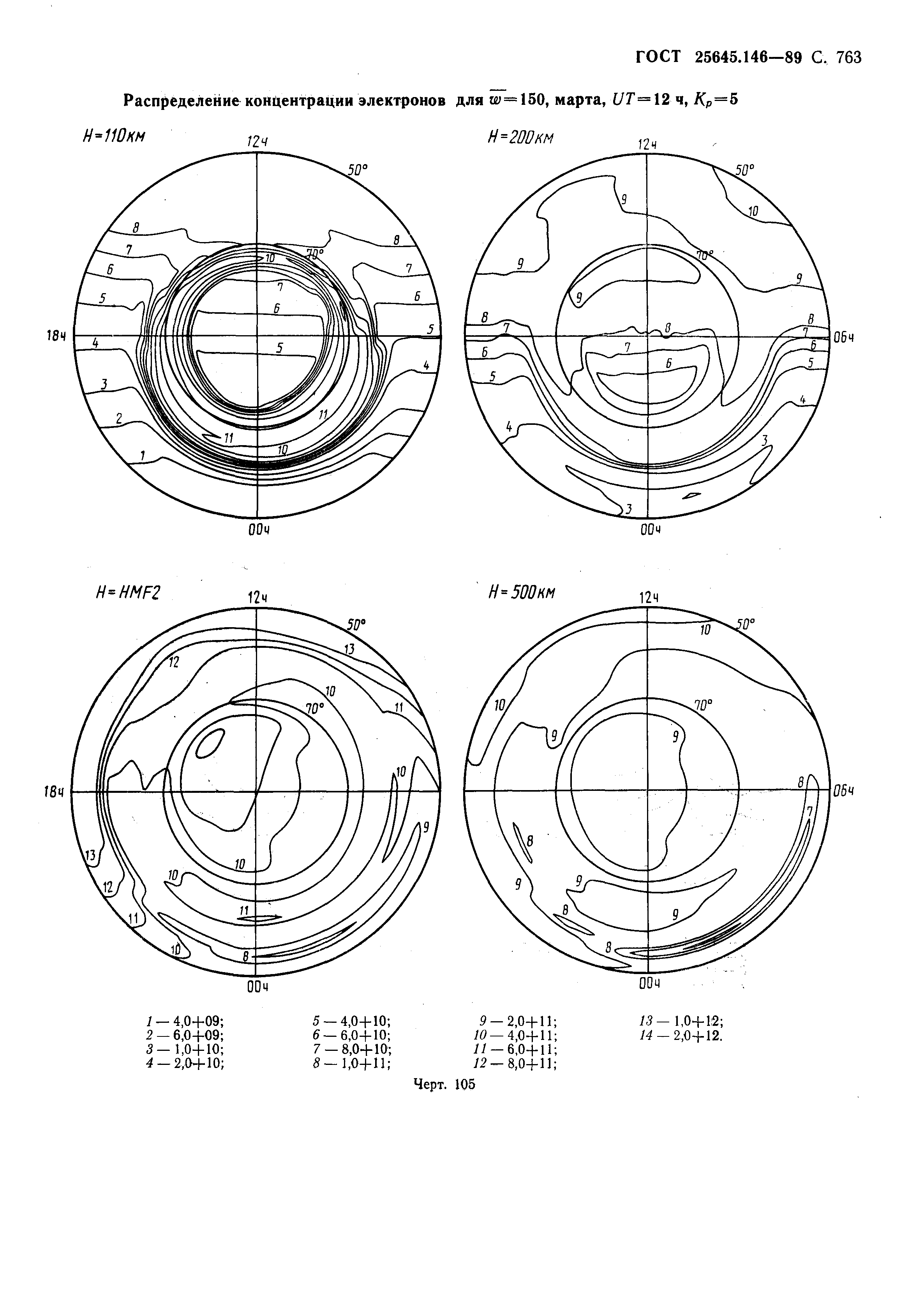 ГОСТ 25645.146-89