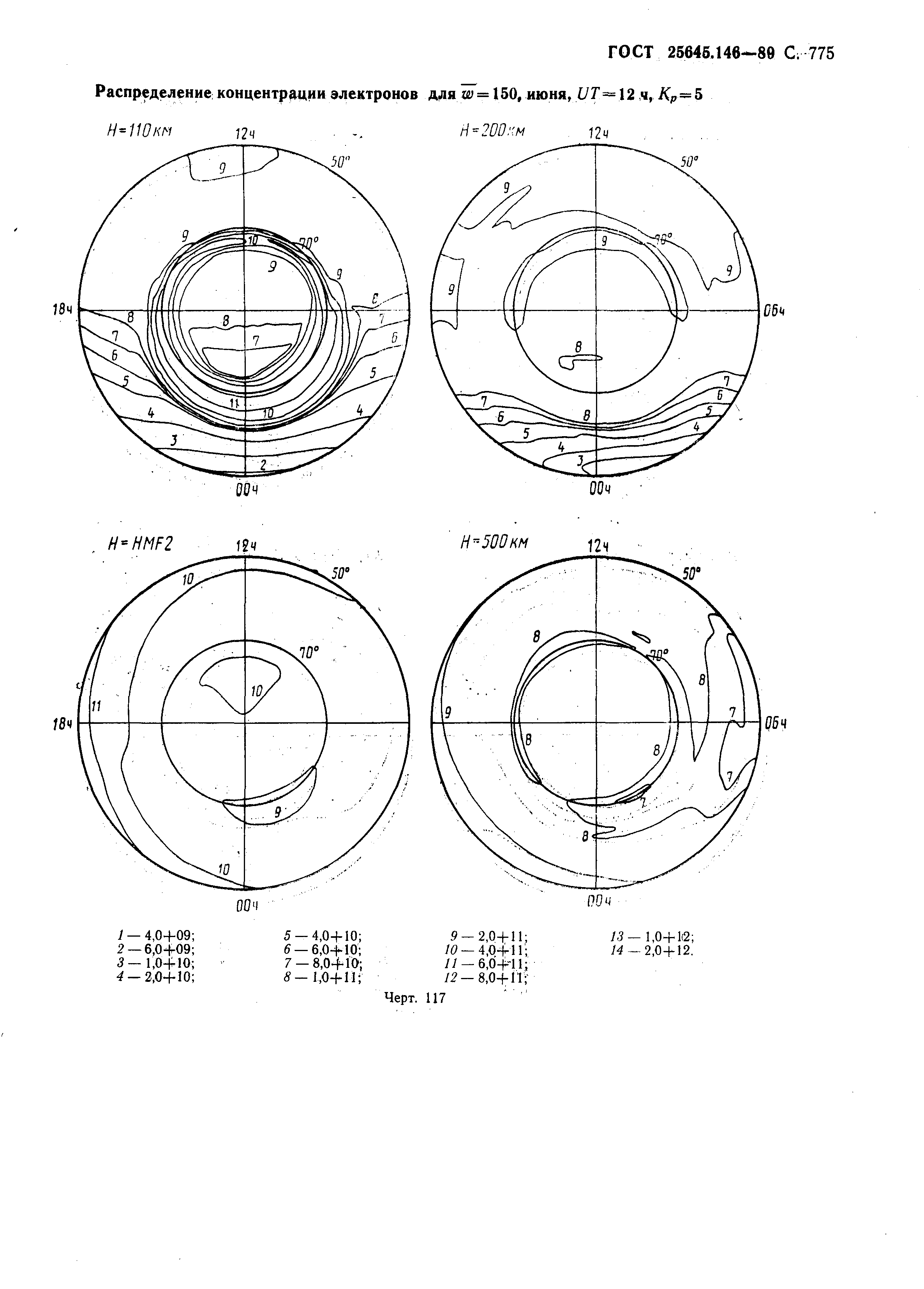 ГОСТ 25645.146-89