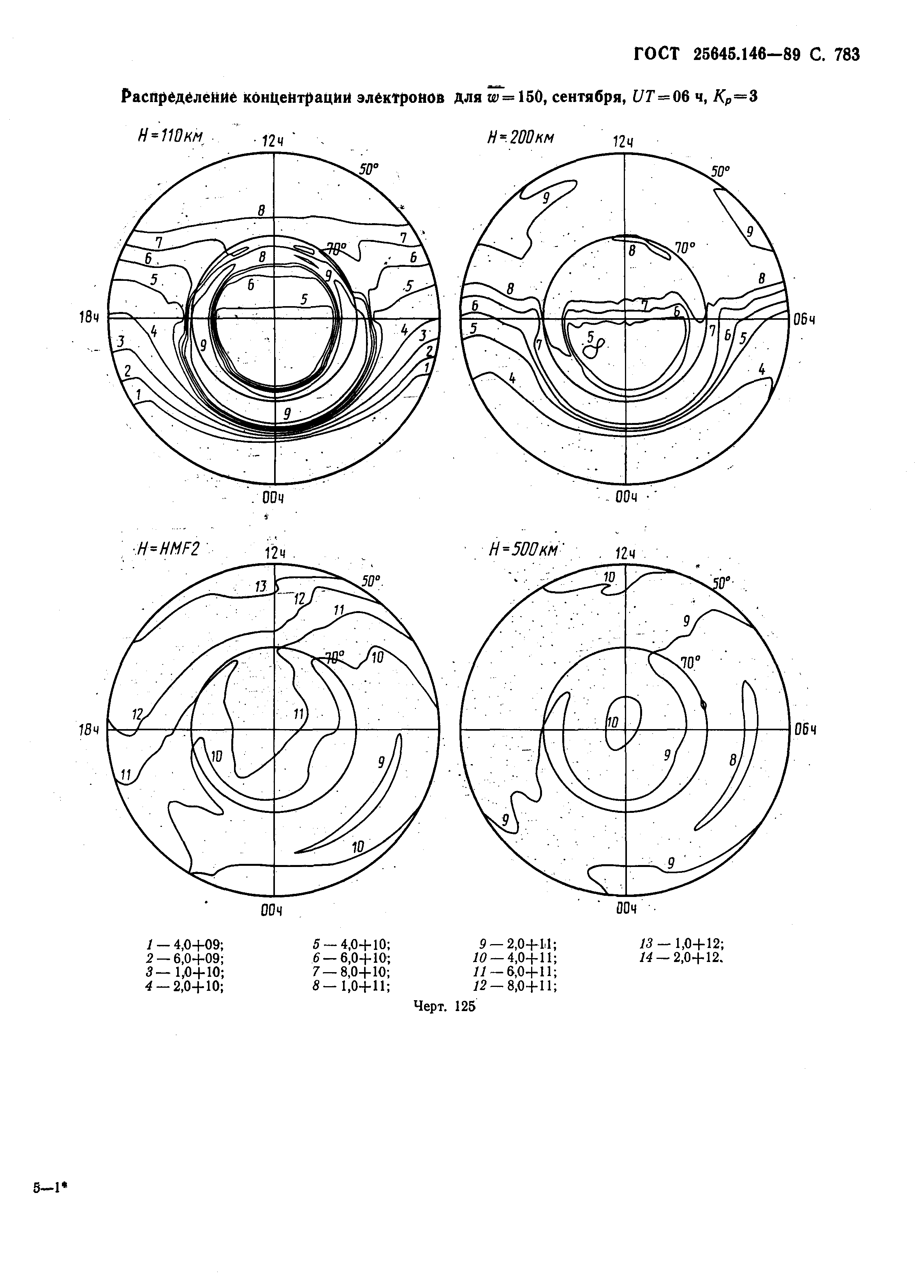 ГОСТ 25645.146-89