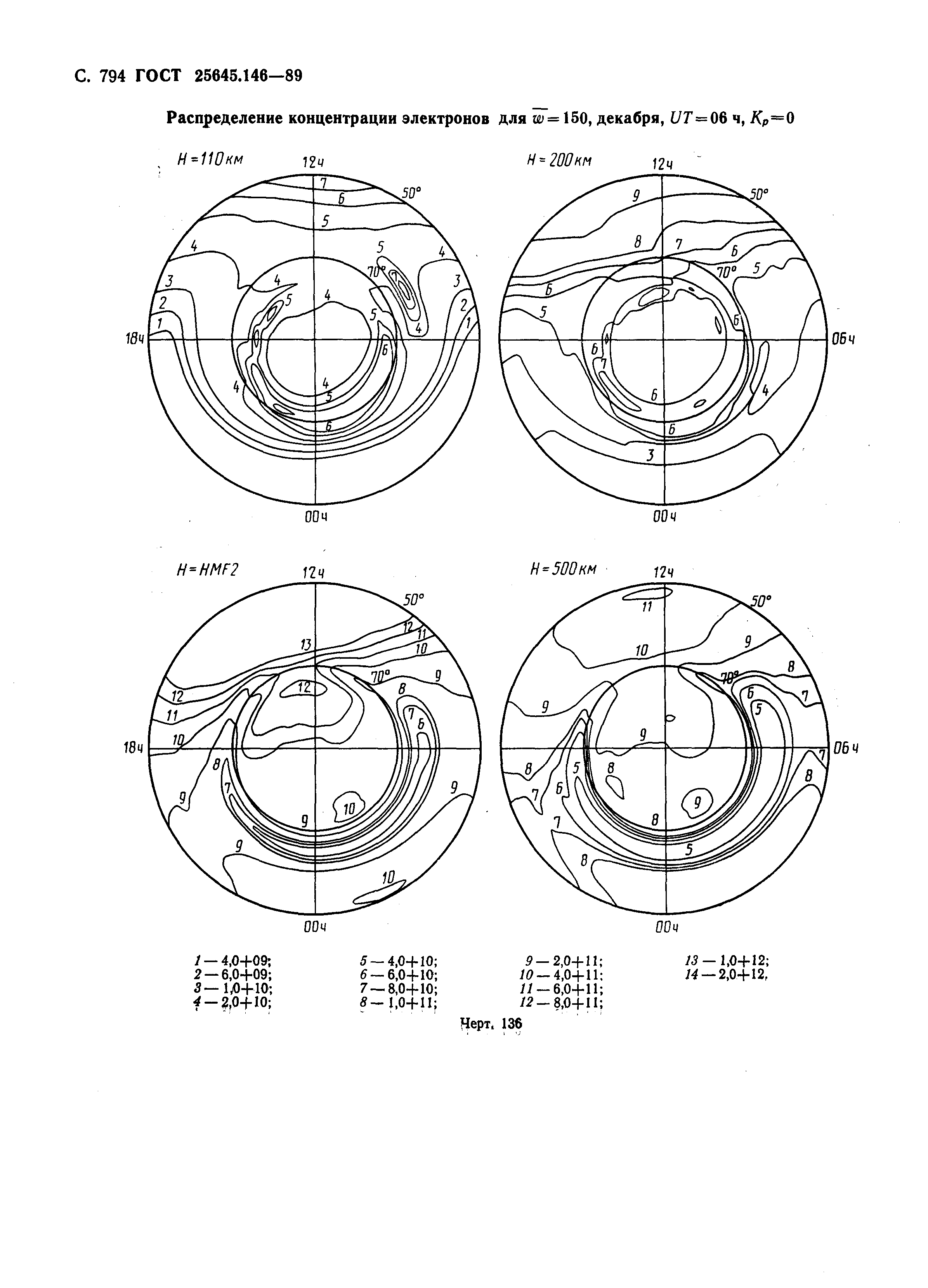 ГОСТ 25645.146-89