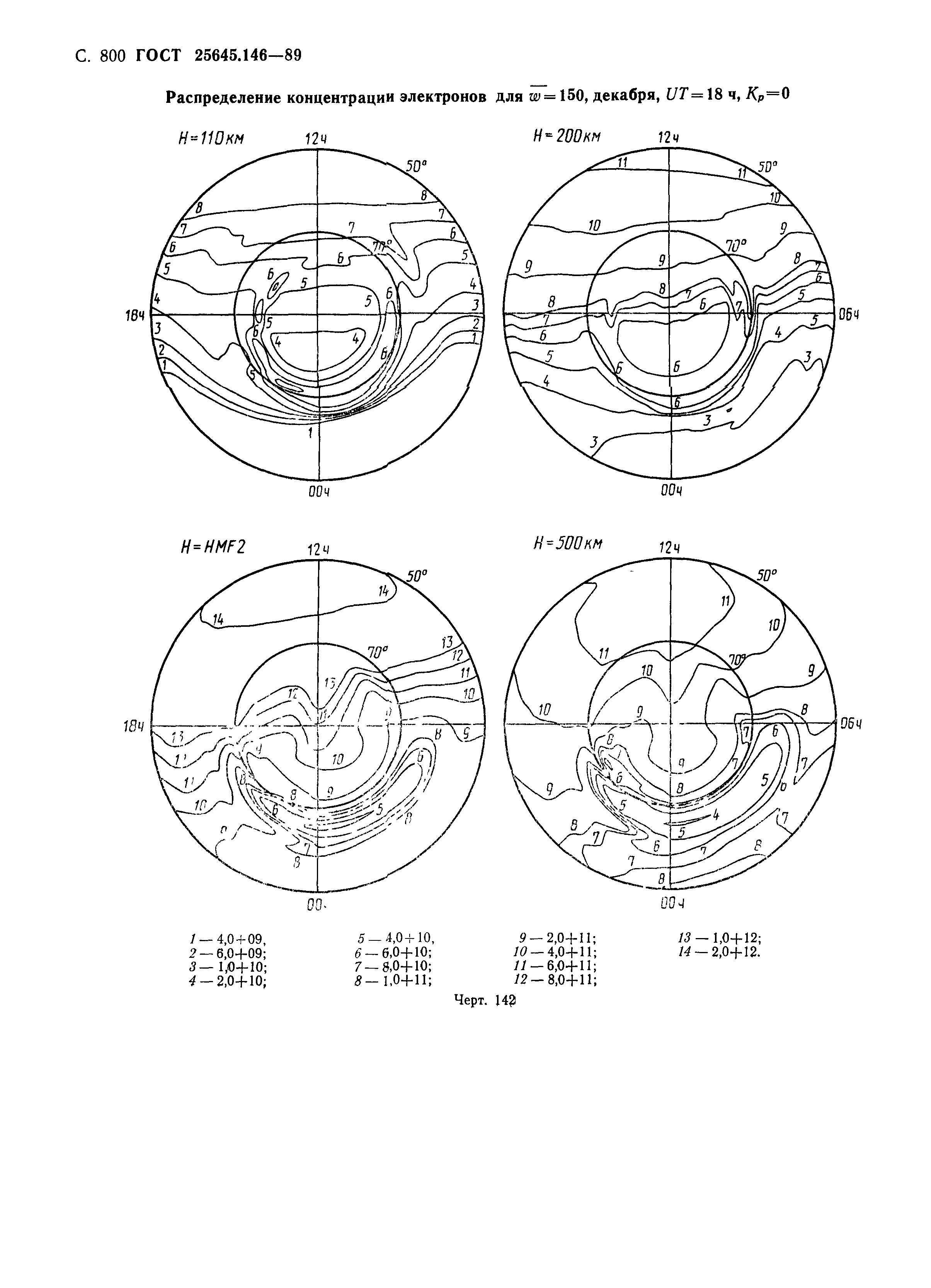 ГОСТ 25645.146-89