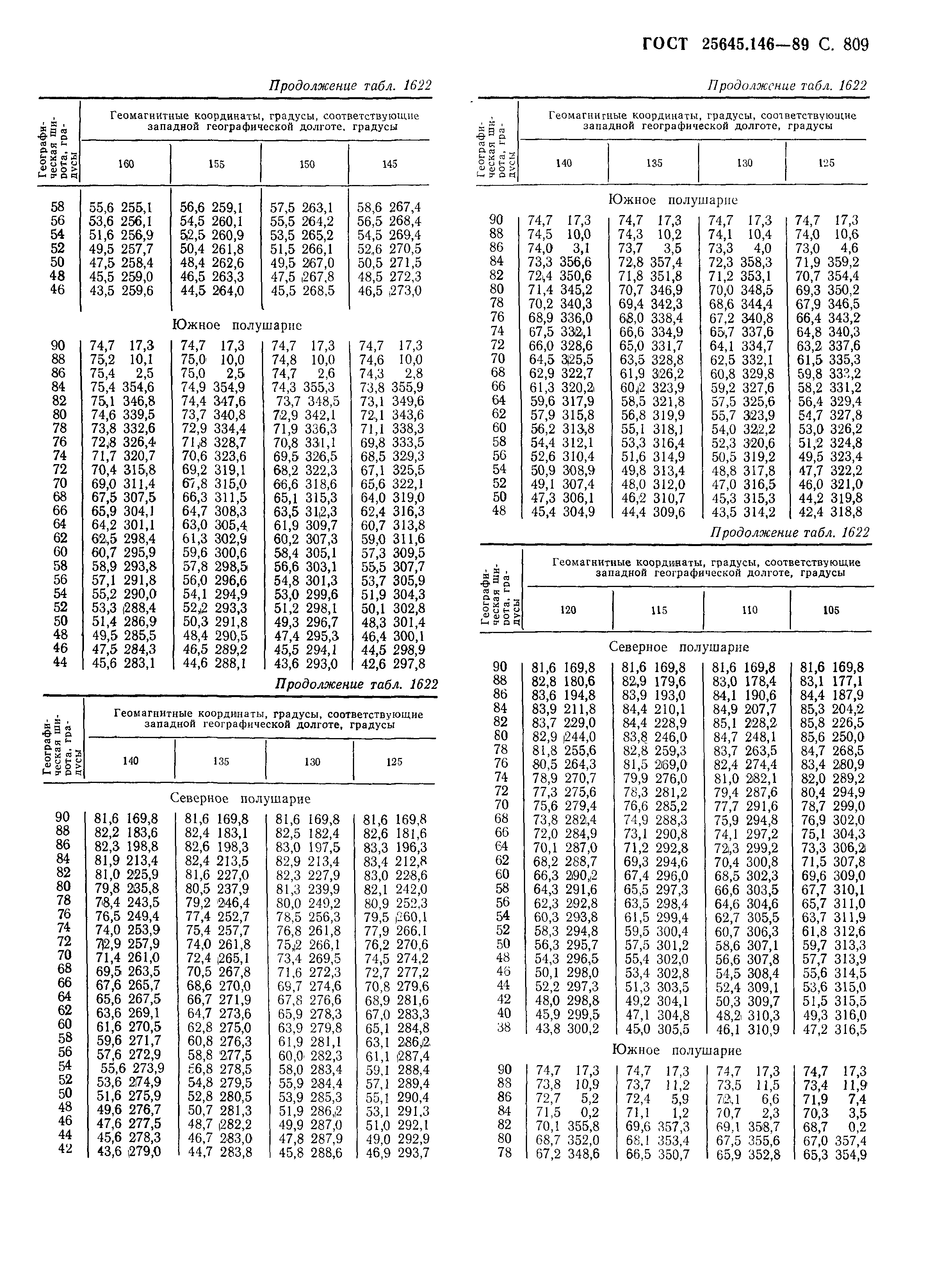 ГОСТ 25645.146-89