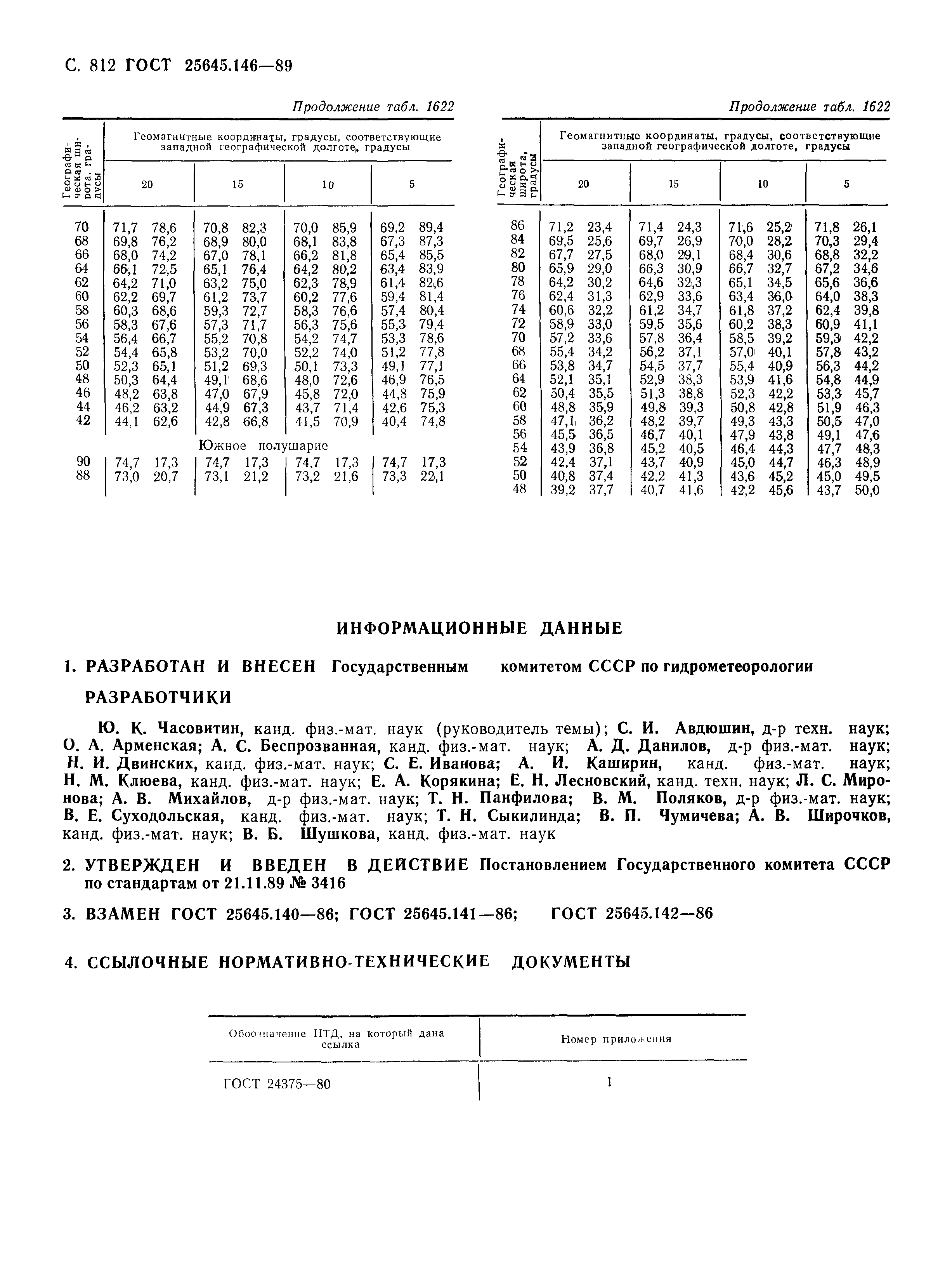ГОСТ 25645.146-89
