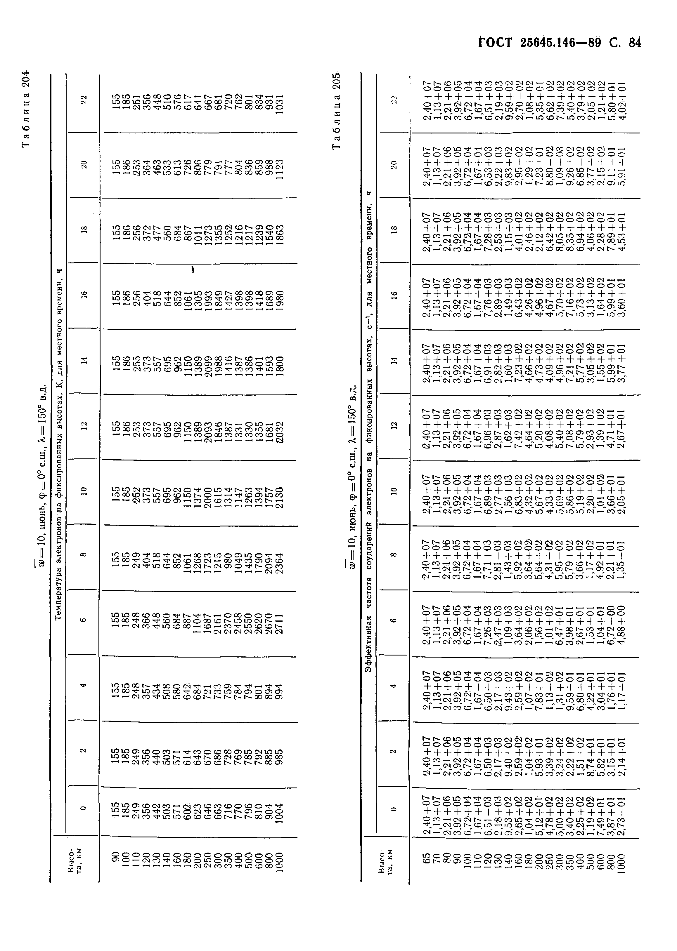 ГОСТ 25645.146-89