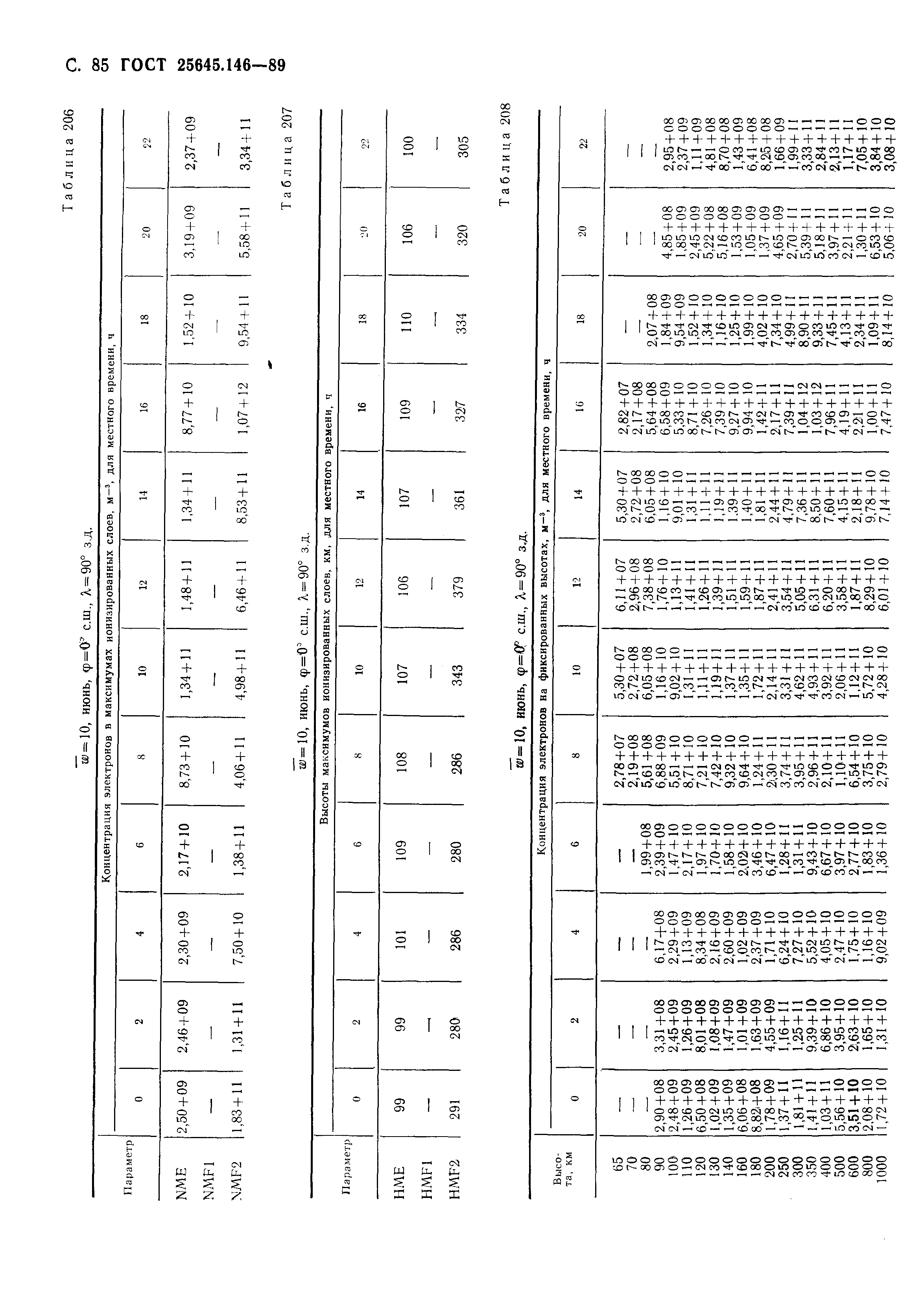 ГОСТ 25645.146-89