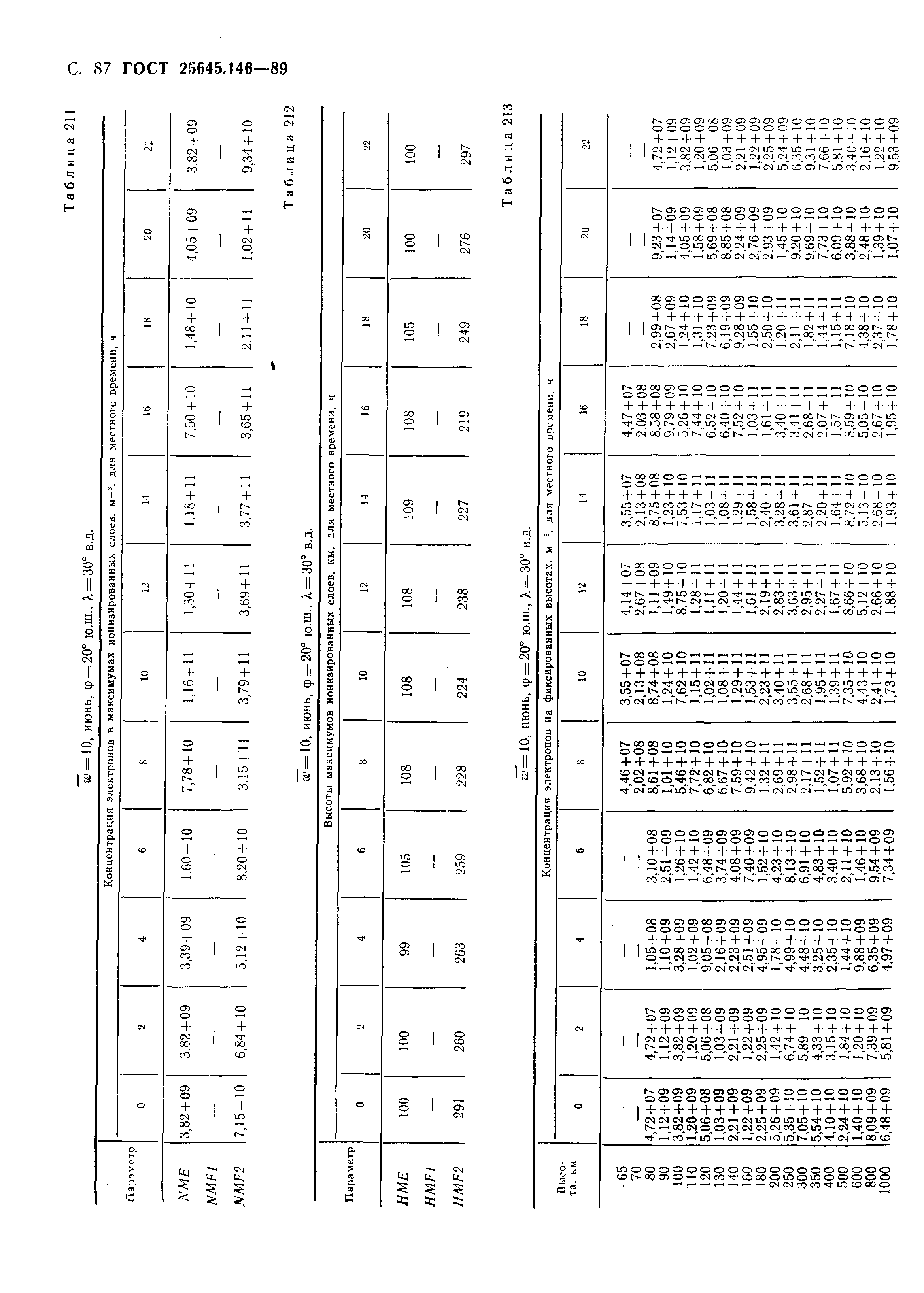 ГОСТ 25645.146-89