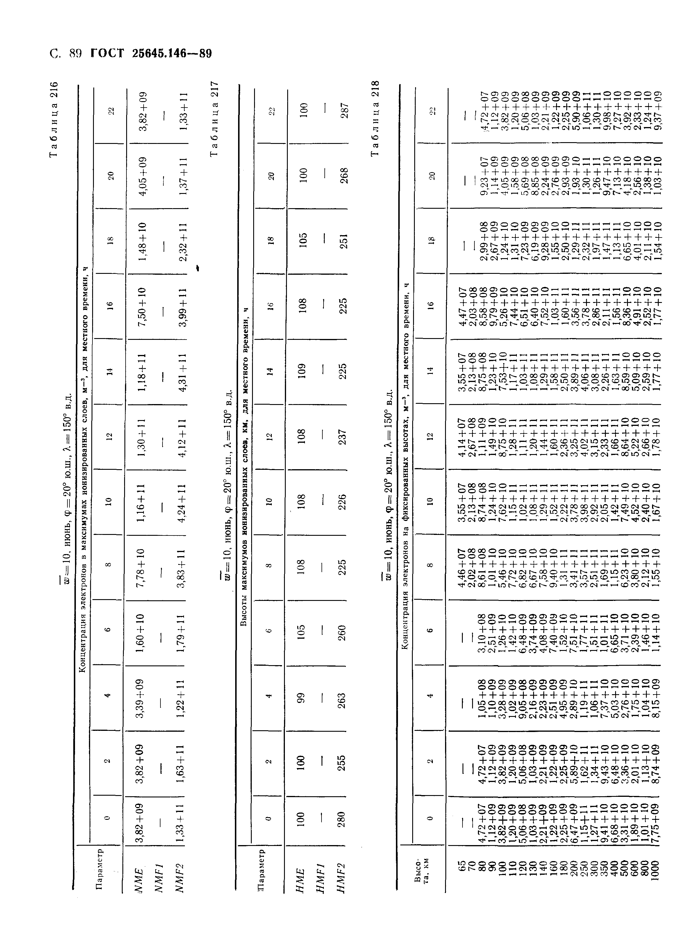 ГОСТ 25645.146-89