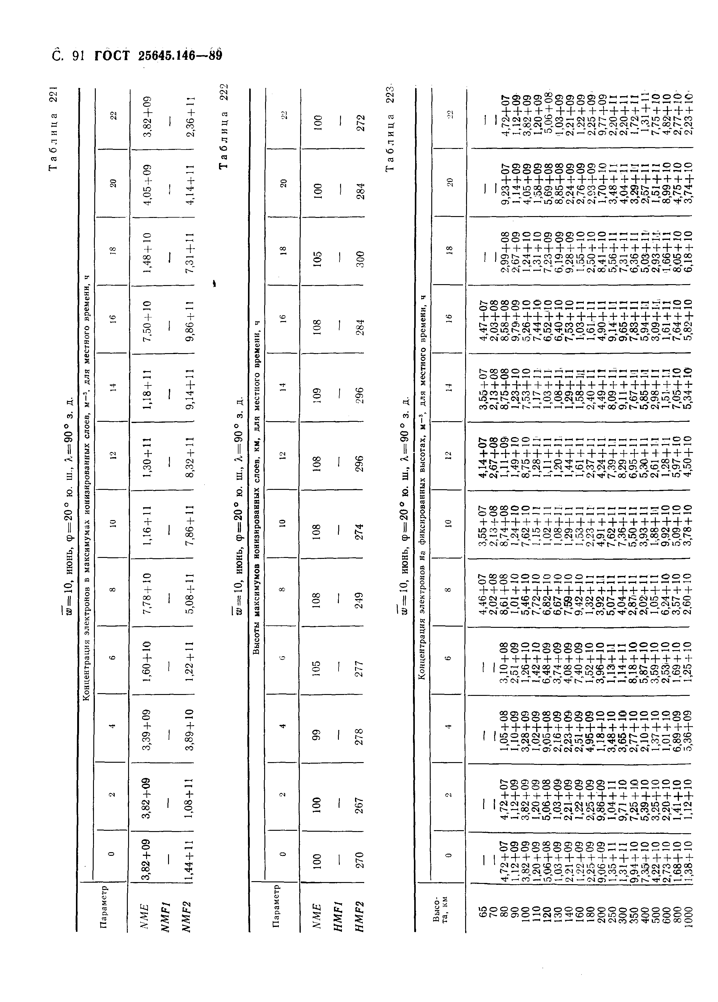 ГОСТ 25645.146-89