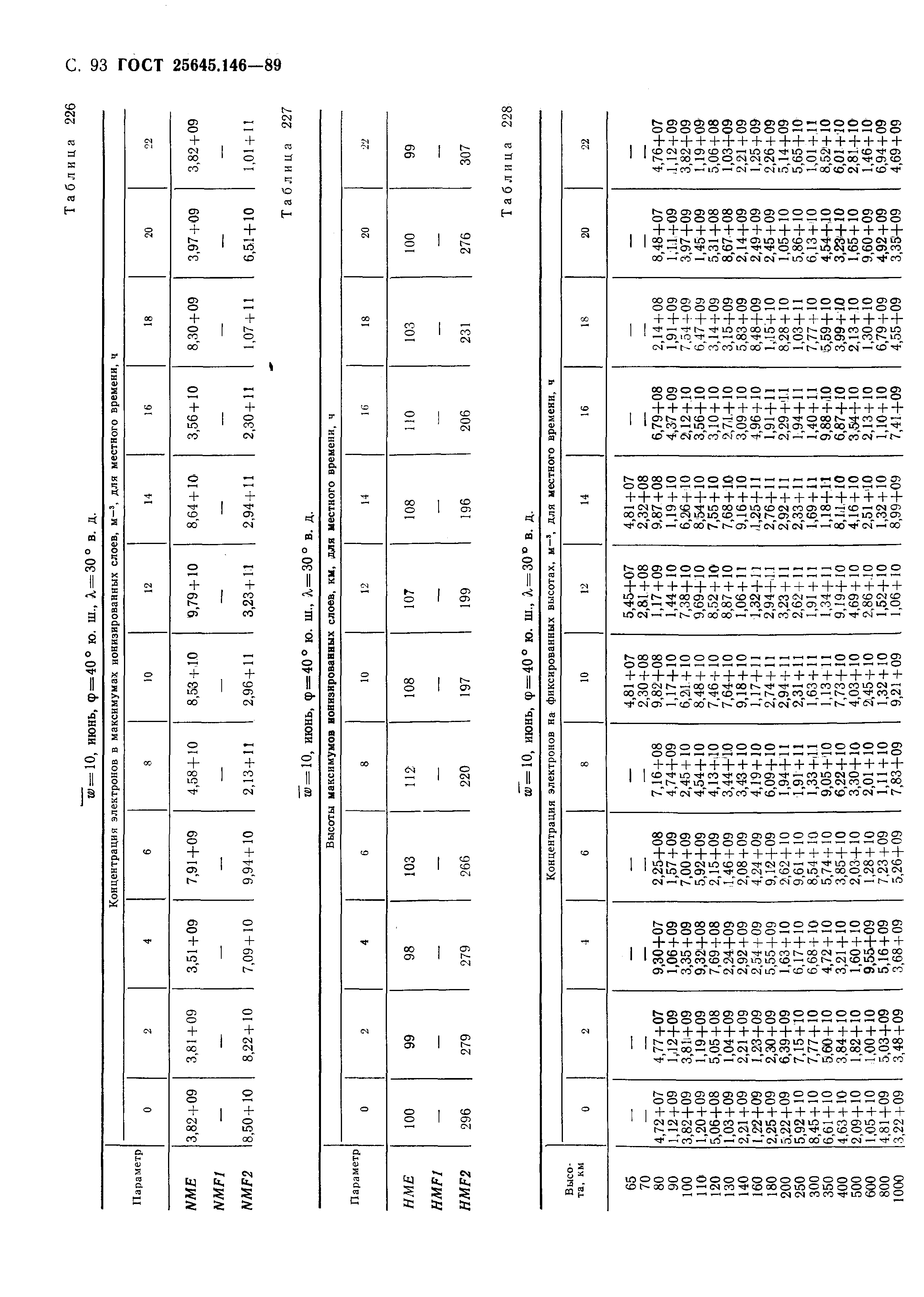 ГОСТ 25645.146-89