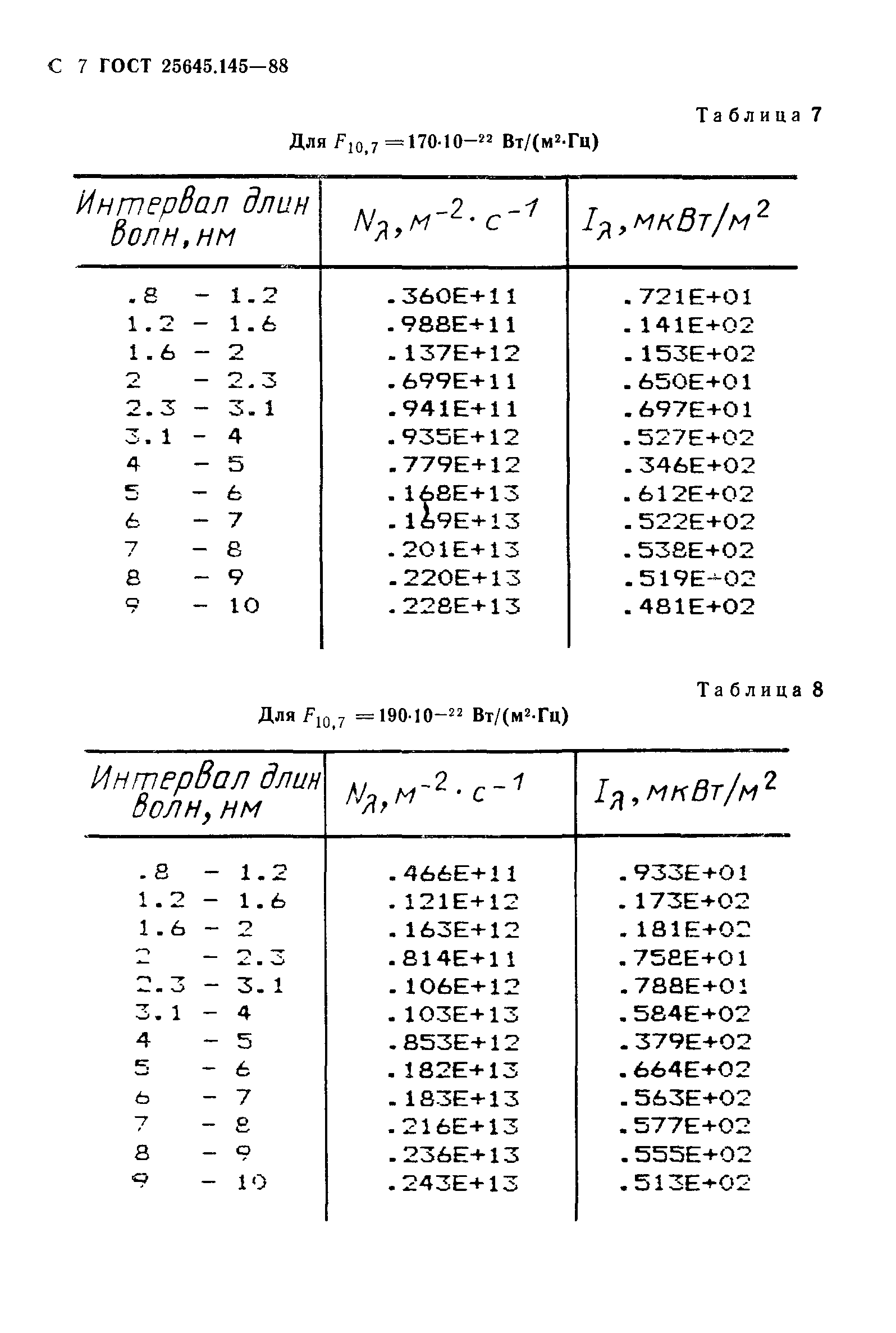 ГОСТ 25645.145-88