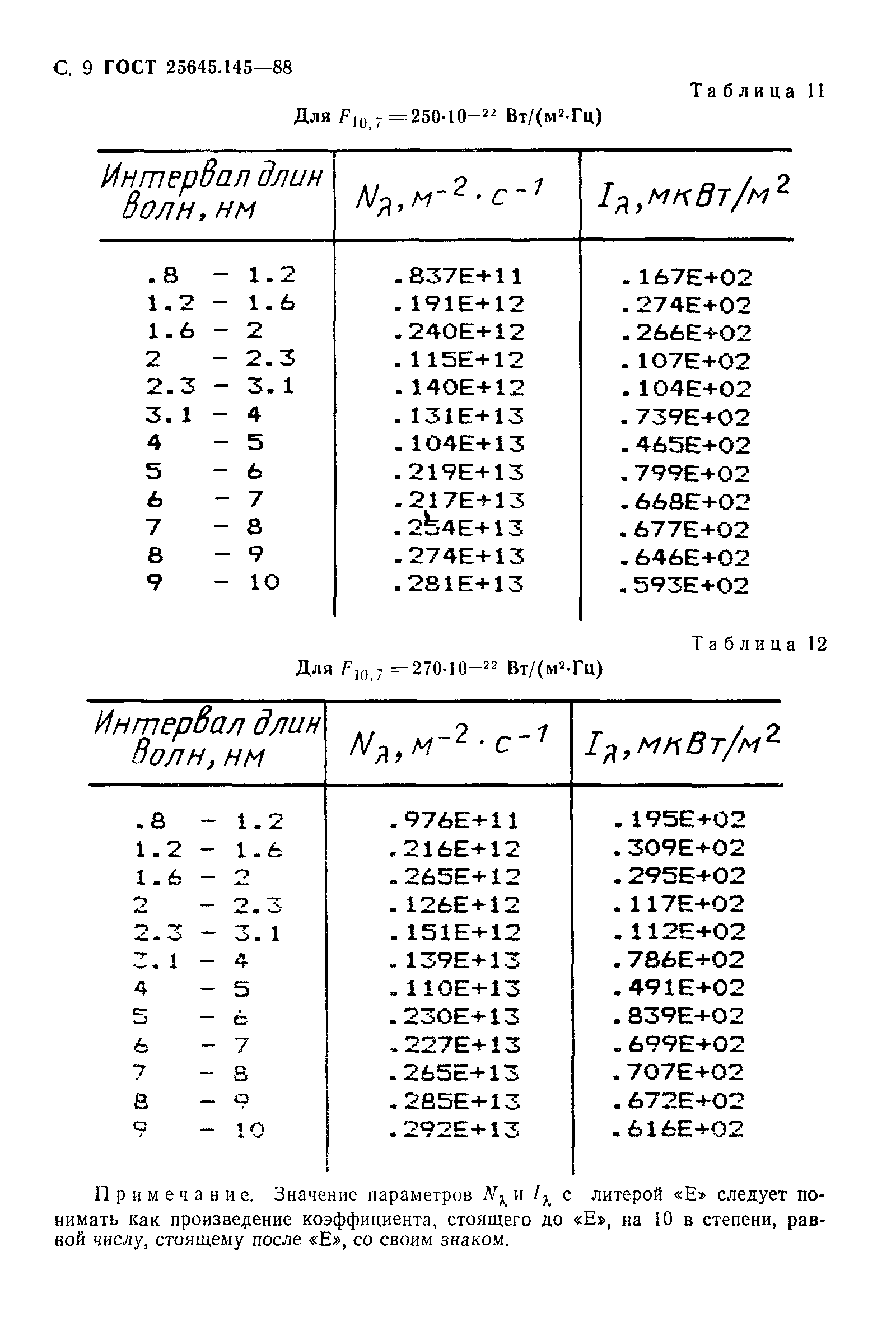 ГОСТ 25645.145-88