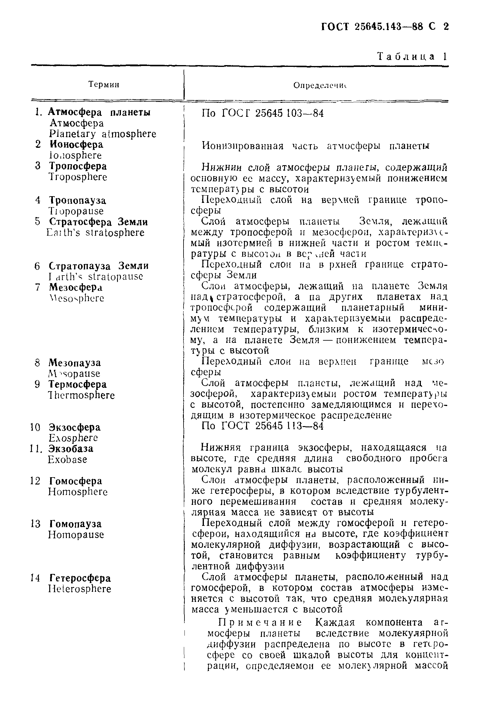 ГОСТ 25645.143-88