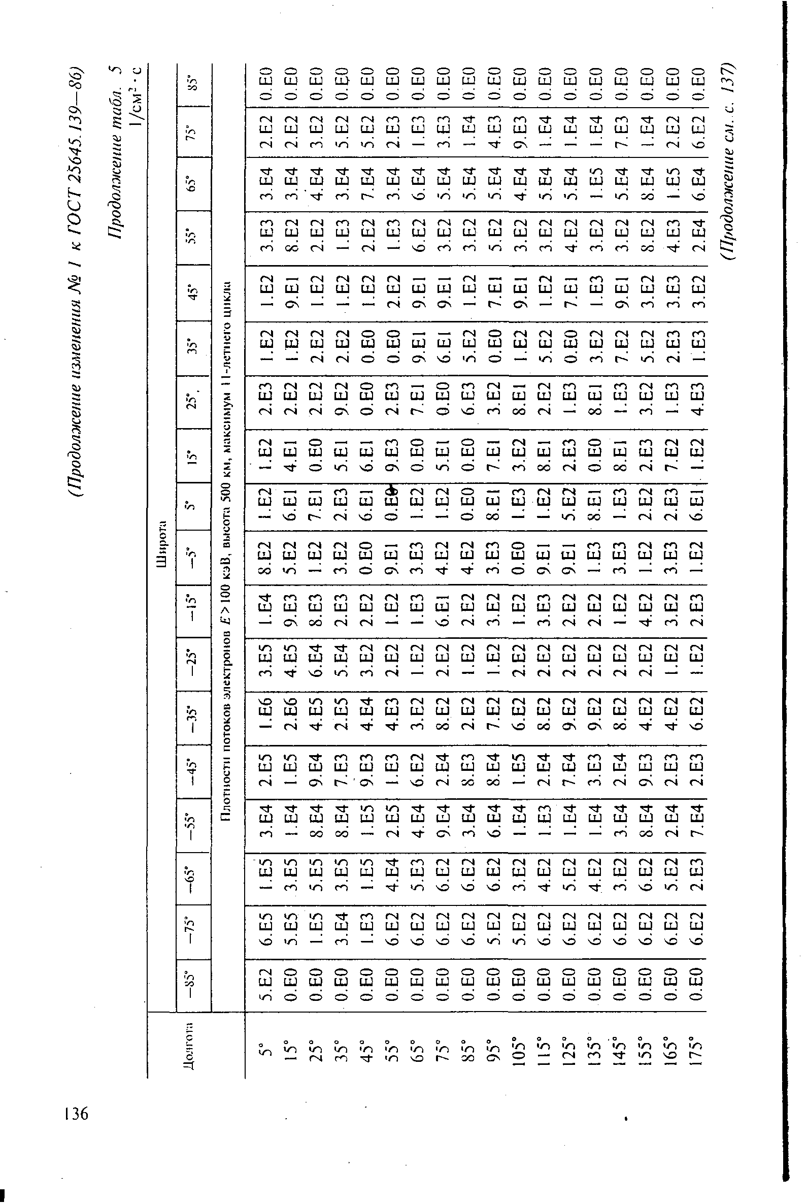 ГОСТ 25645.139-86