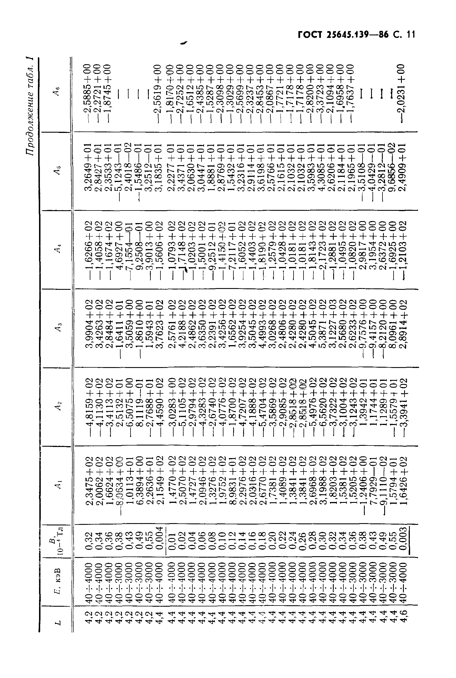 ГОСТ 25645.139-86