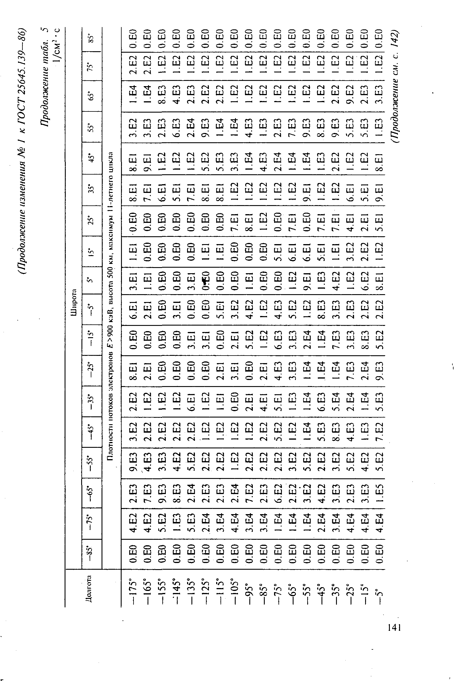 ГОСТ 25645.139-86