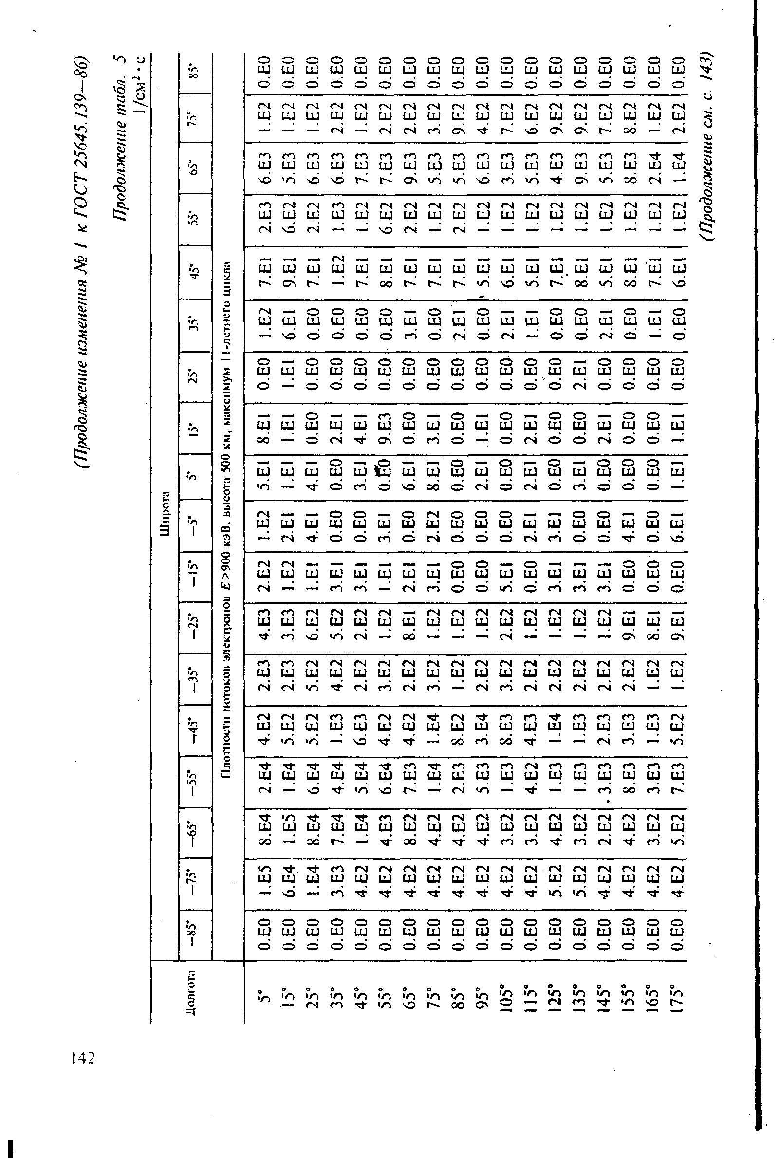 ГОСТ 25645.139-86