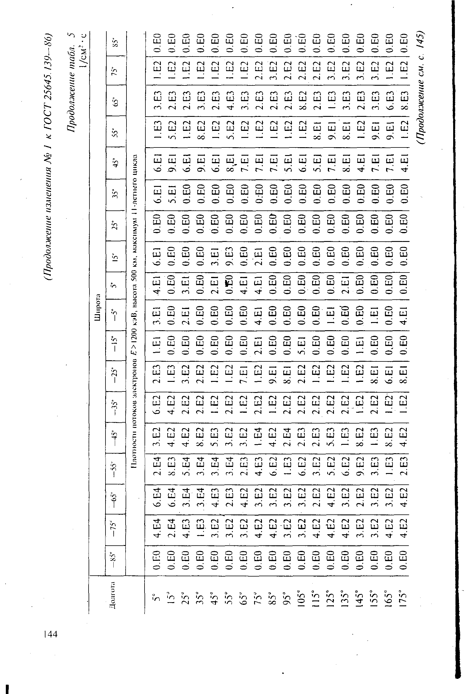 ГОСТ 25645.139-86