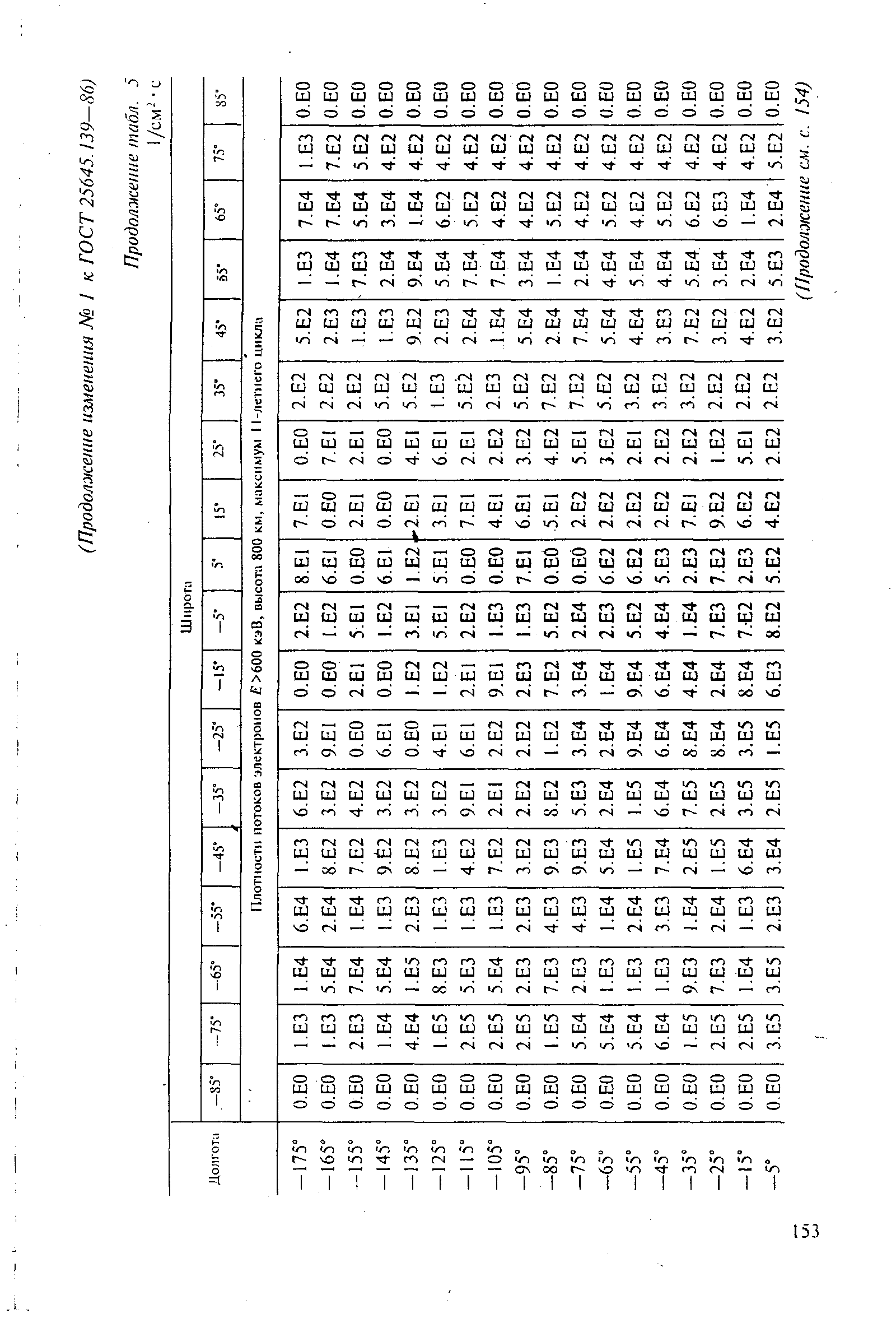 ГОСТ 25645.139-86