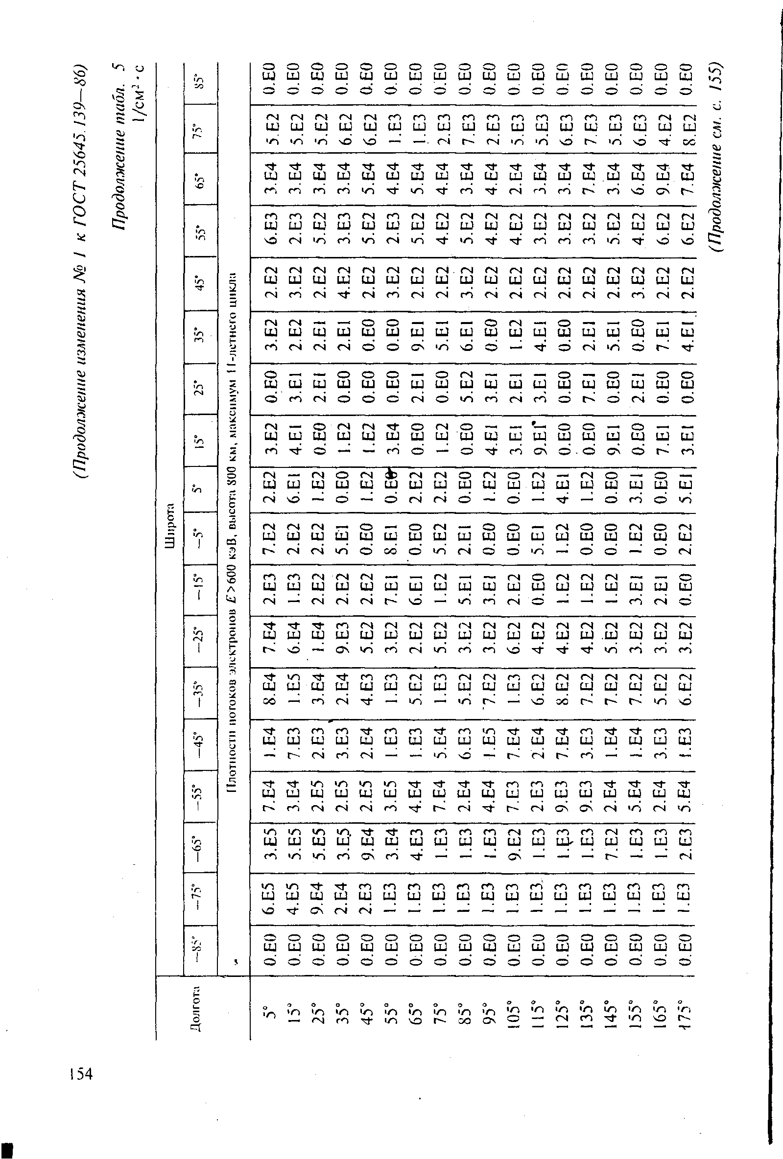 ГОСТ 25645.139-86