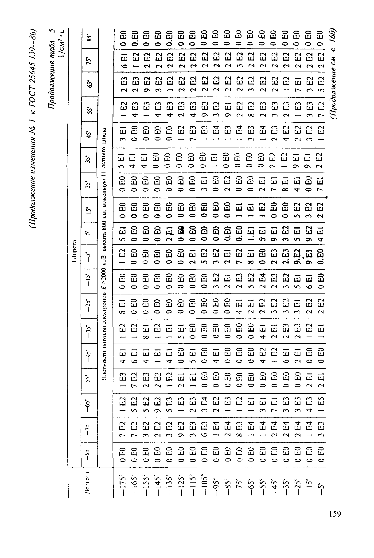 ГОСТ 25645.139-86
