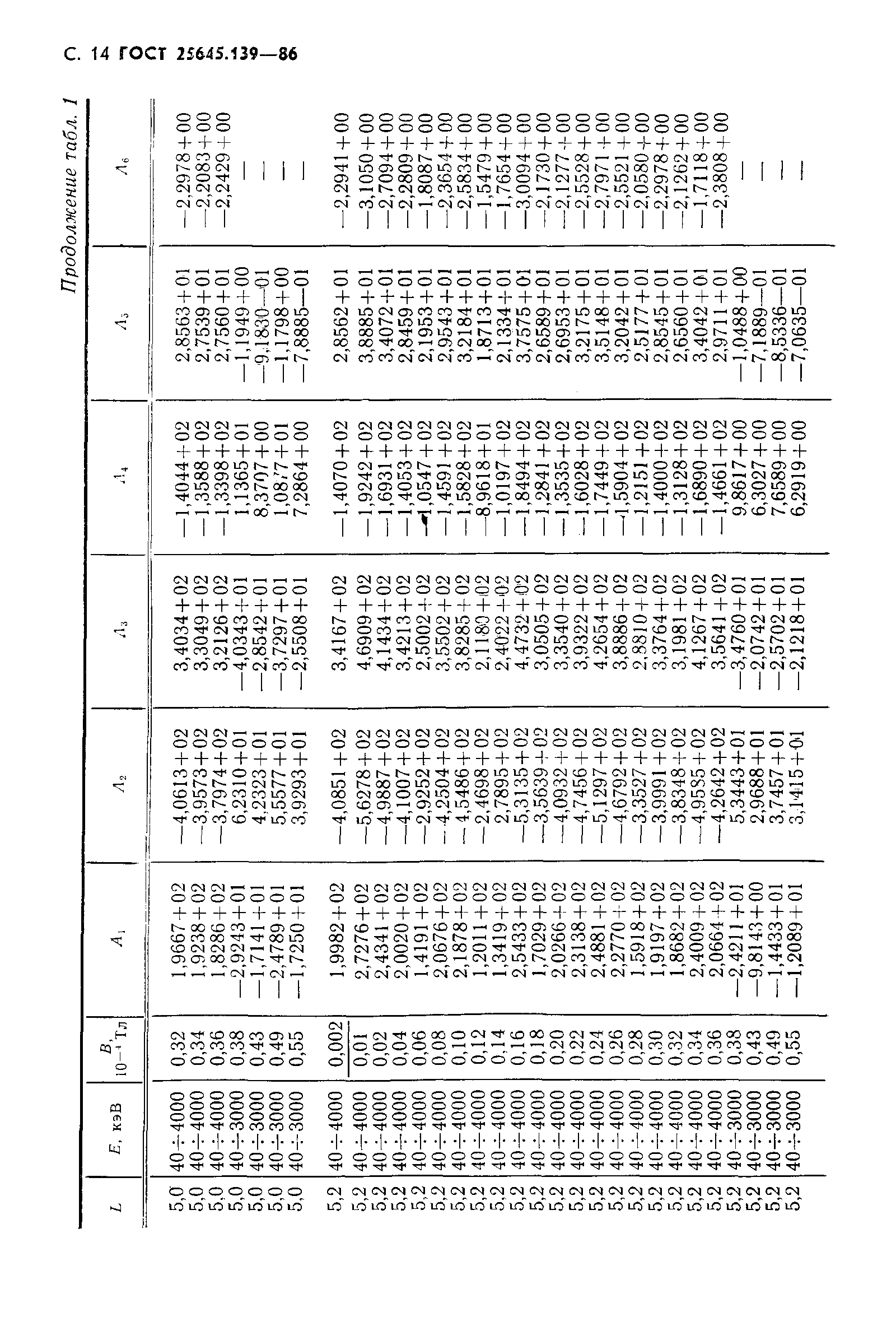 ГОСТ 25645.139-86