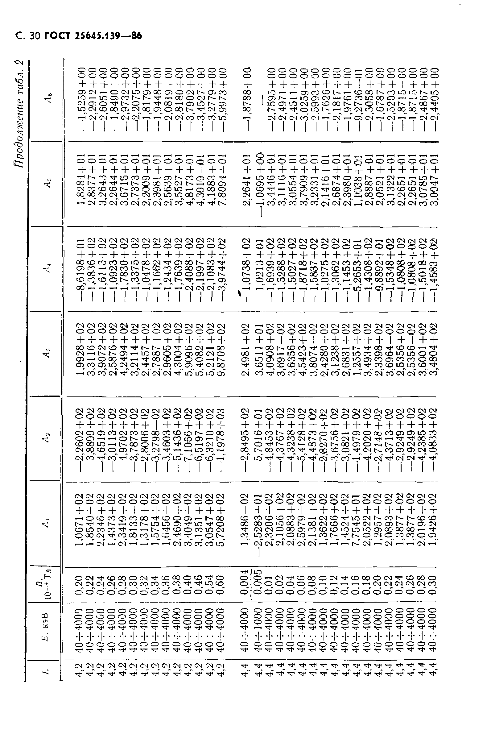 ГОСТ 25645.139-86