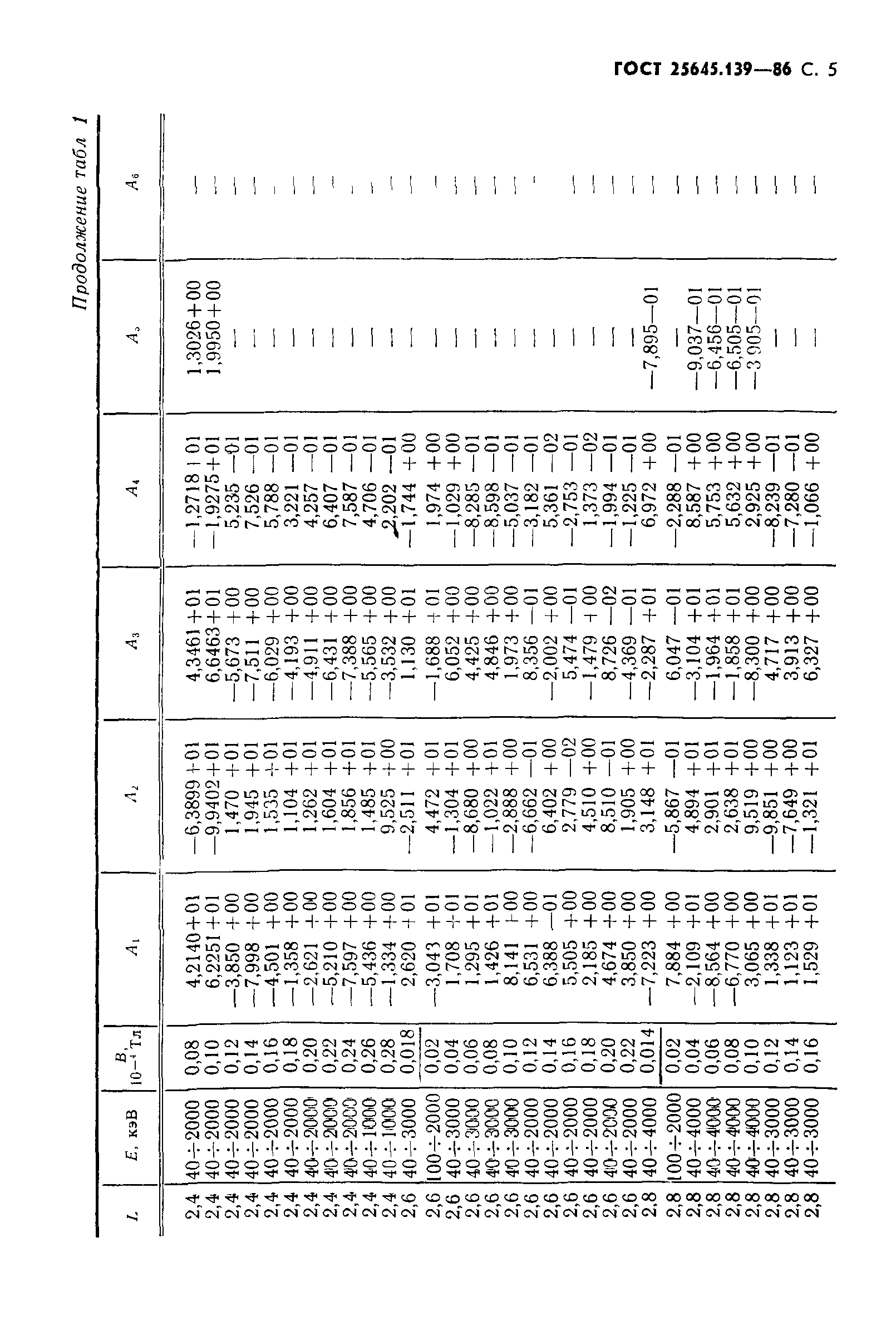 ГОСТ 25645.139-86