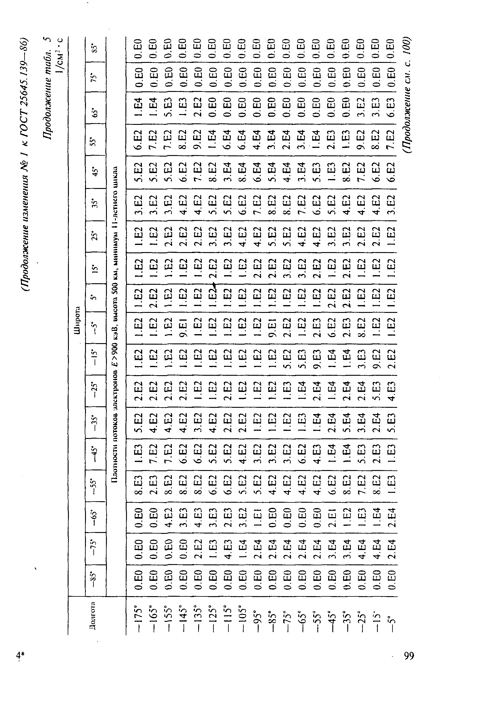 ГОСТ 25645.139-86