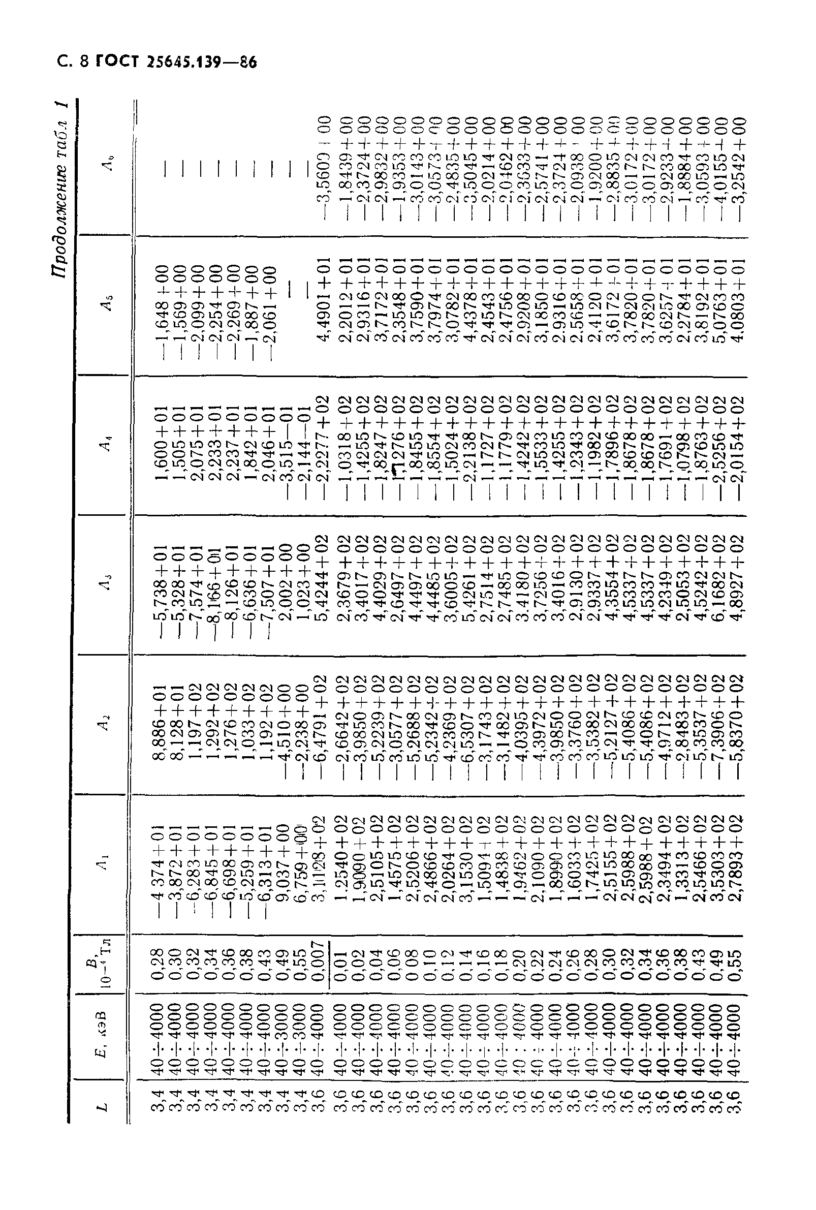 ГОСТ 25645.139-86
