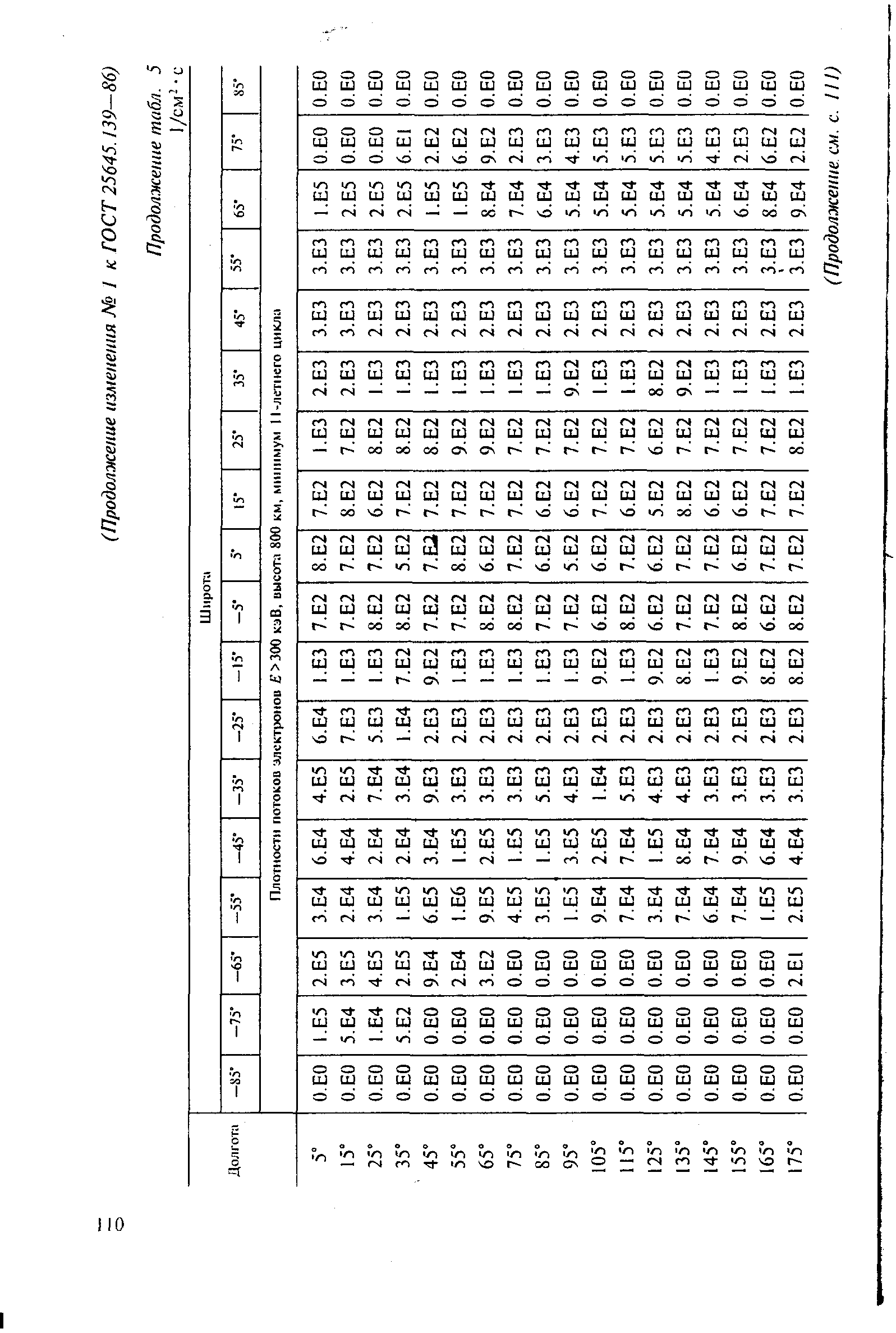 ГОСТ 25645.139-86