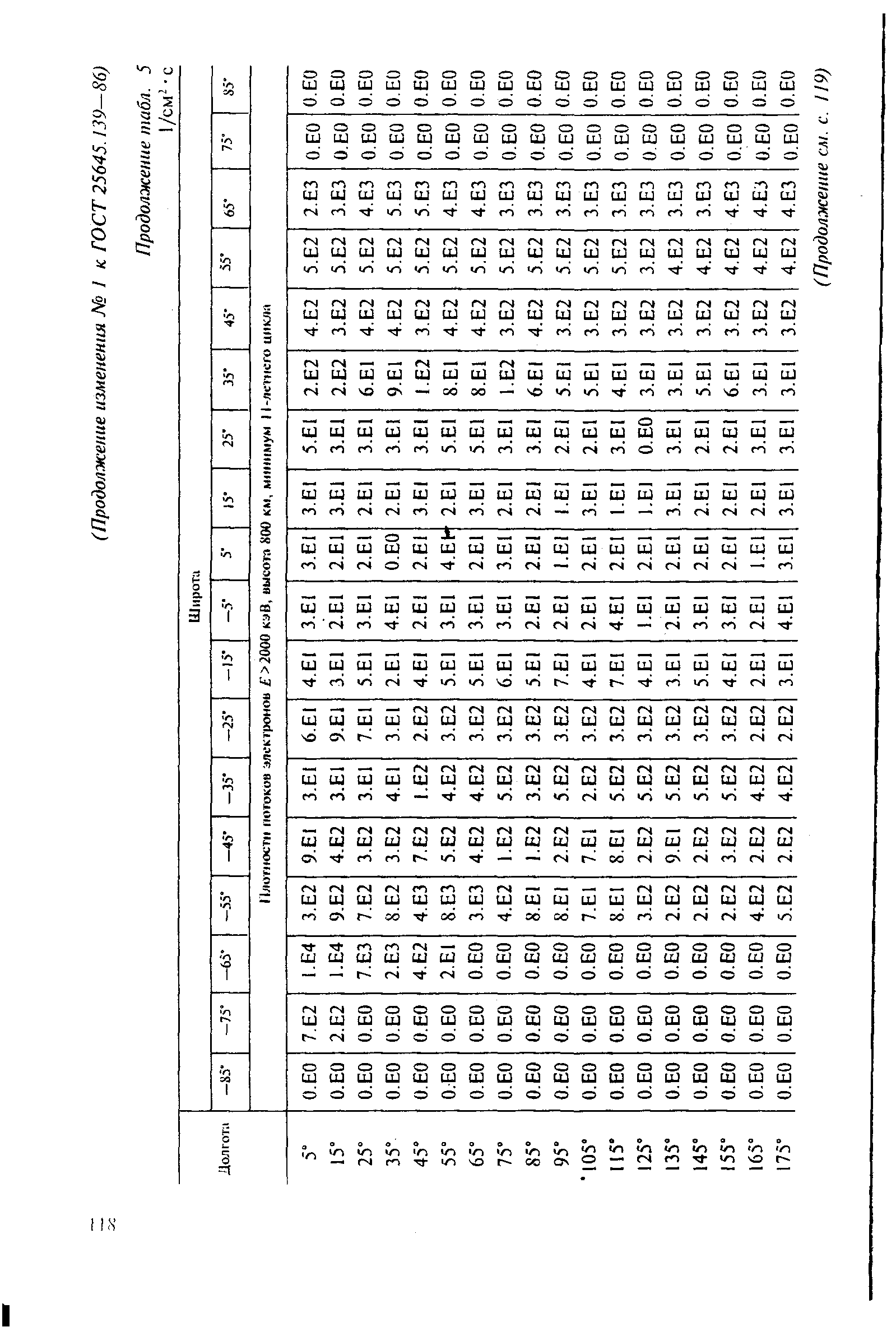 ГОСТ 25645.139-86