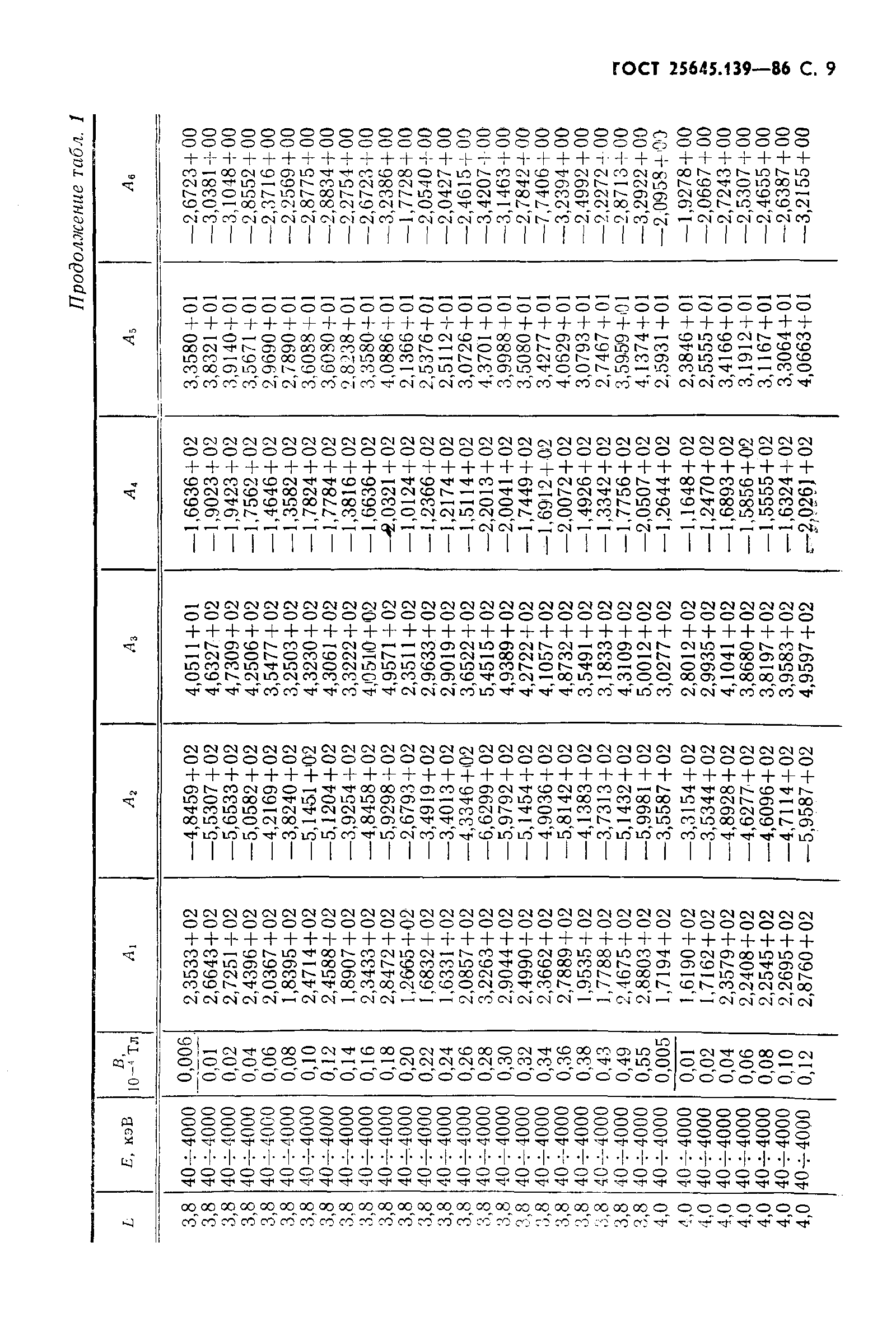 ГОСТ 25645.139-86