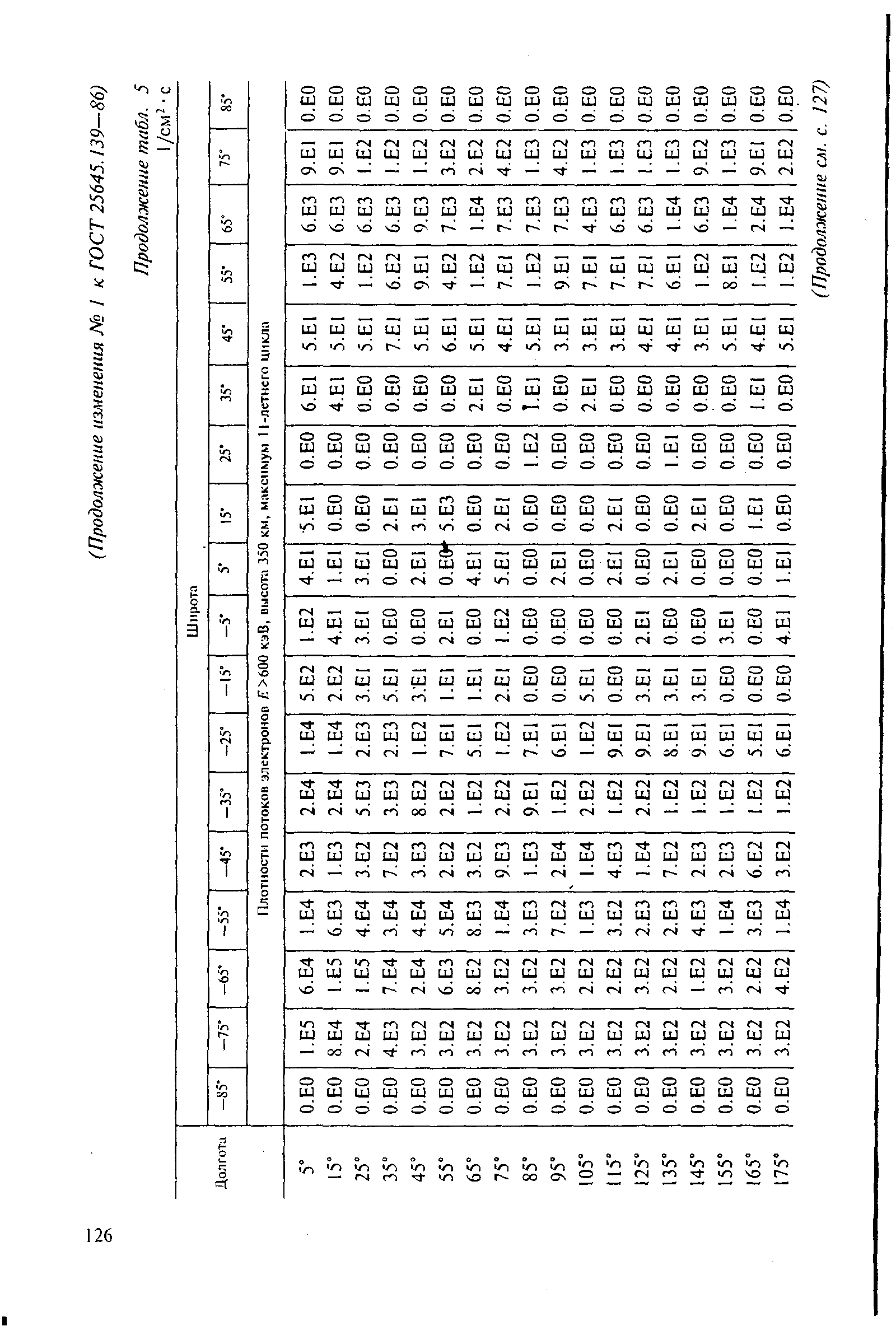 ГОСТ 25645.139-86