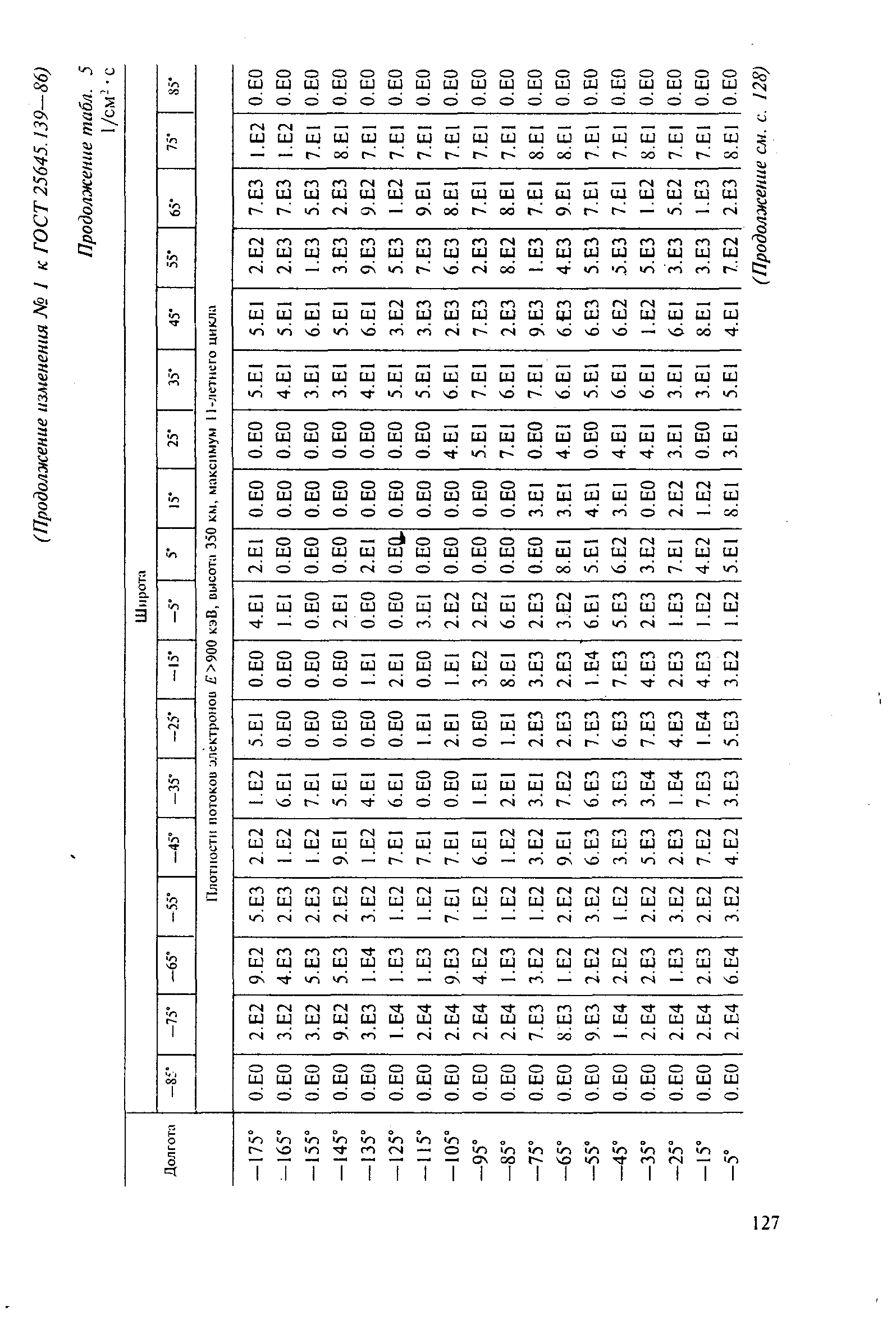 ГОСТ 25645.139-86