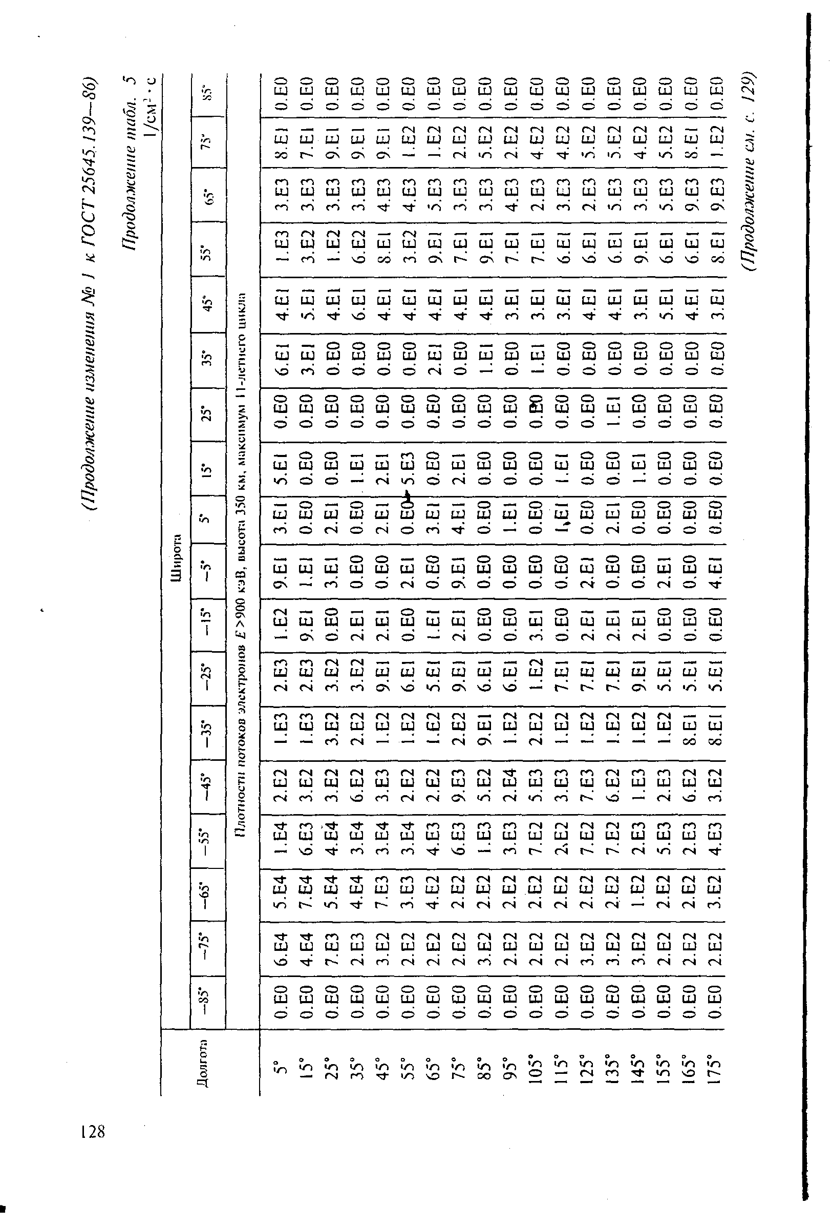 ГОСТ 25645.139-86