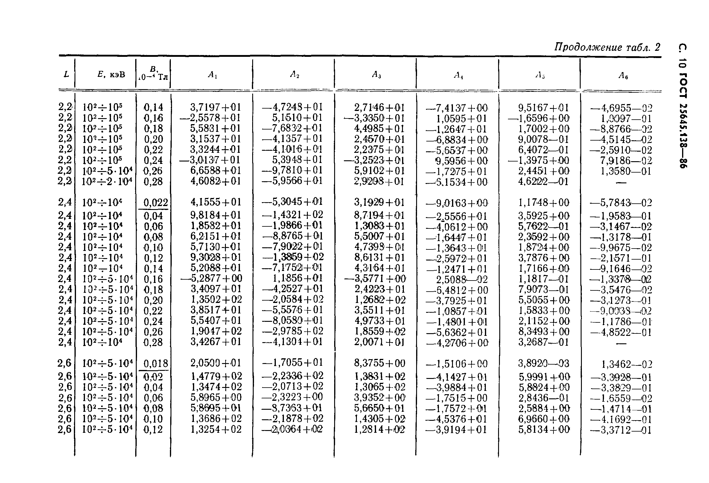 ГОСТ 25645.138-86