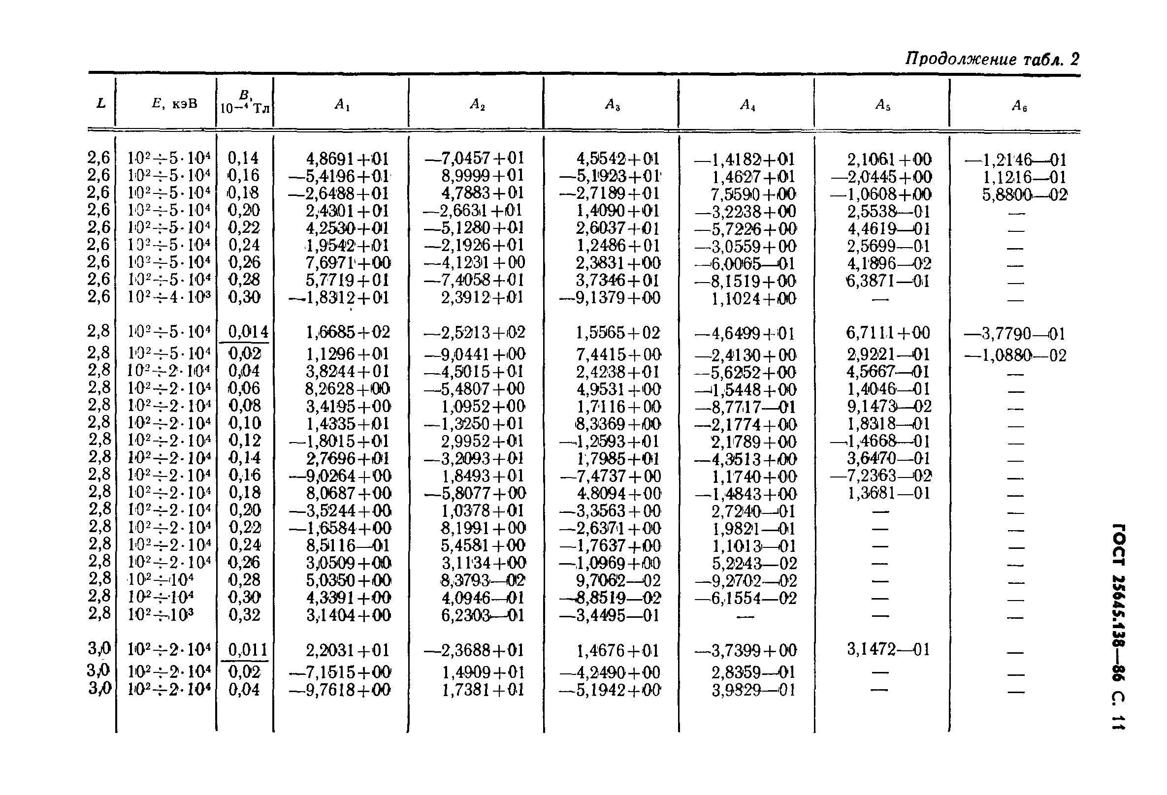 ГОСТ 25645.138-86