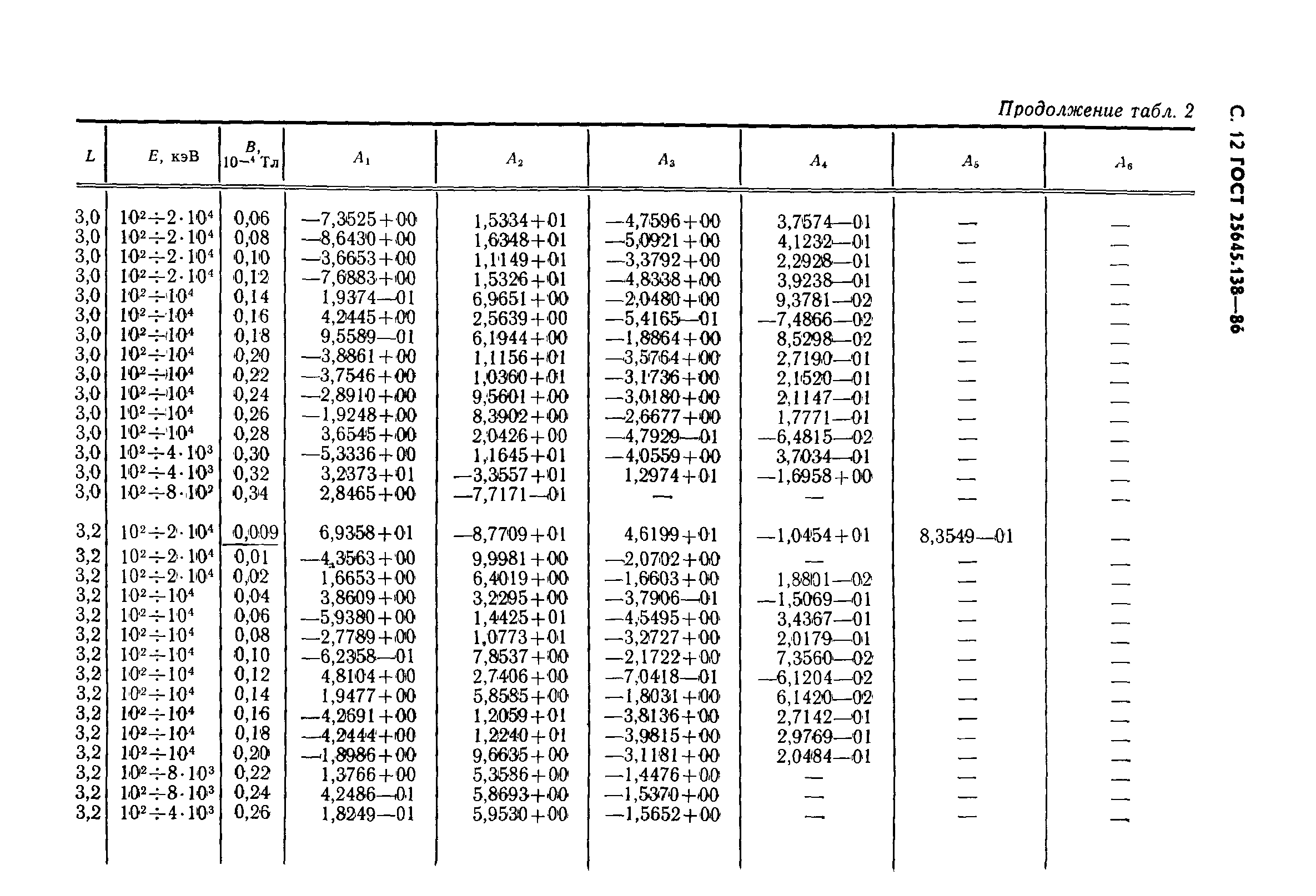 ГОСТ 25645.138-86