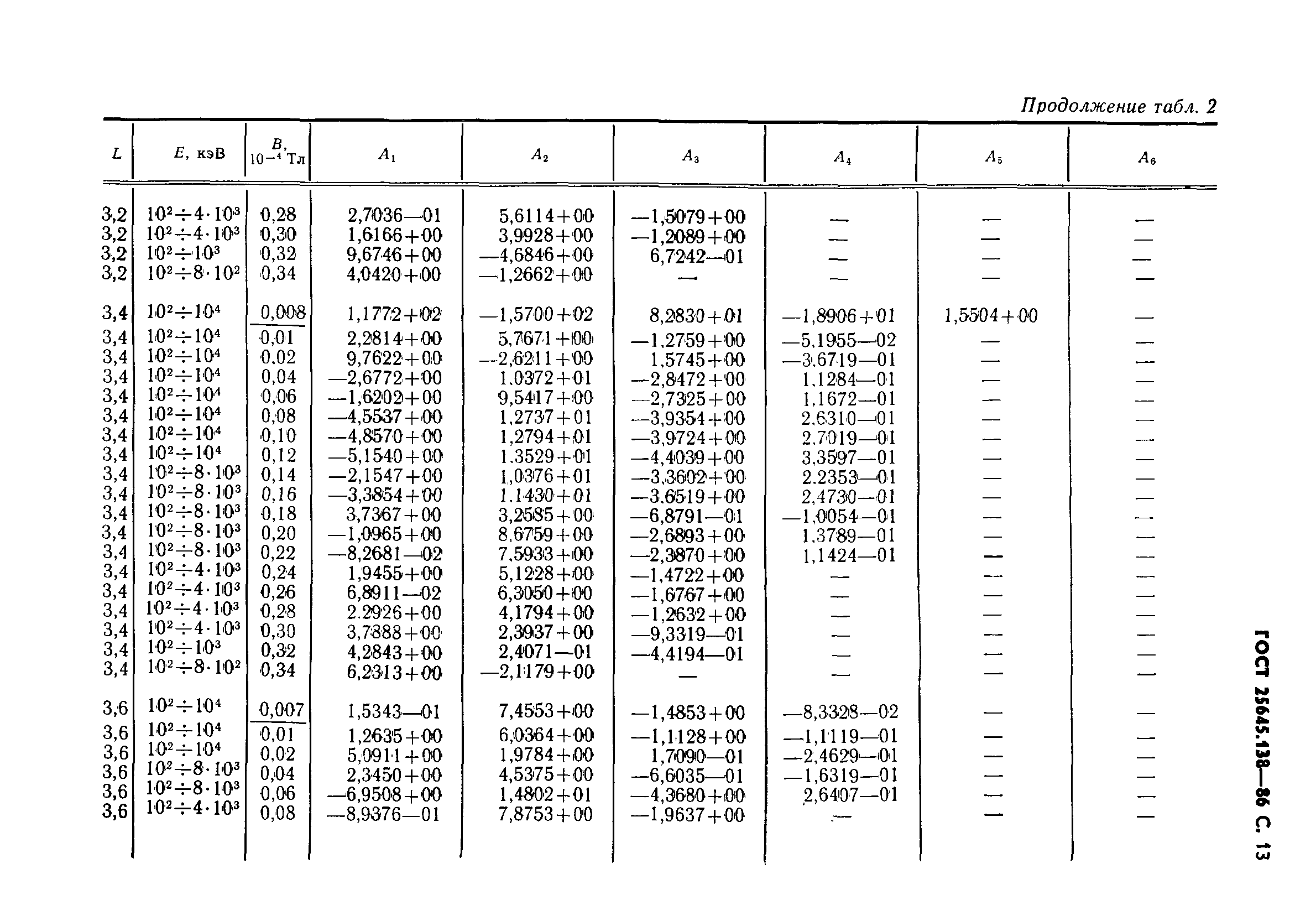 ГОСТ 25645.138-86