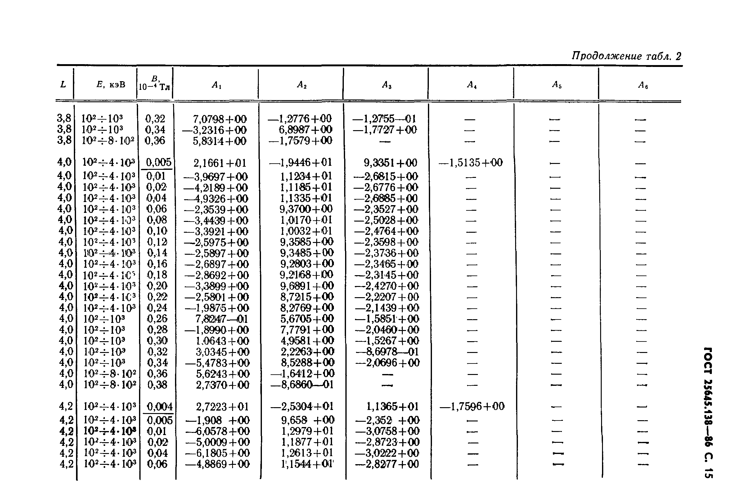ГОСТ 25645.138-86