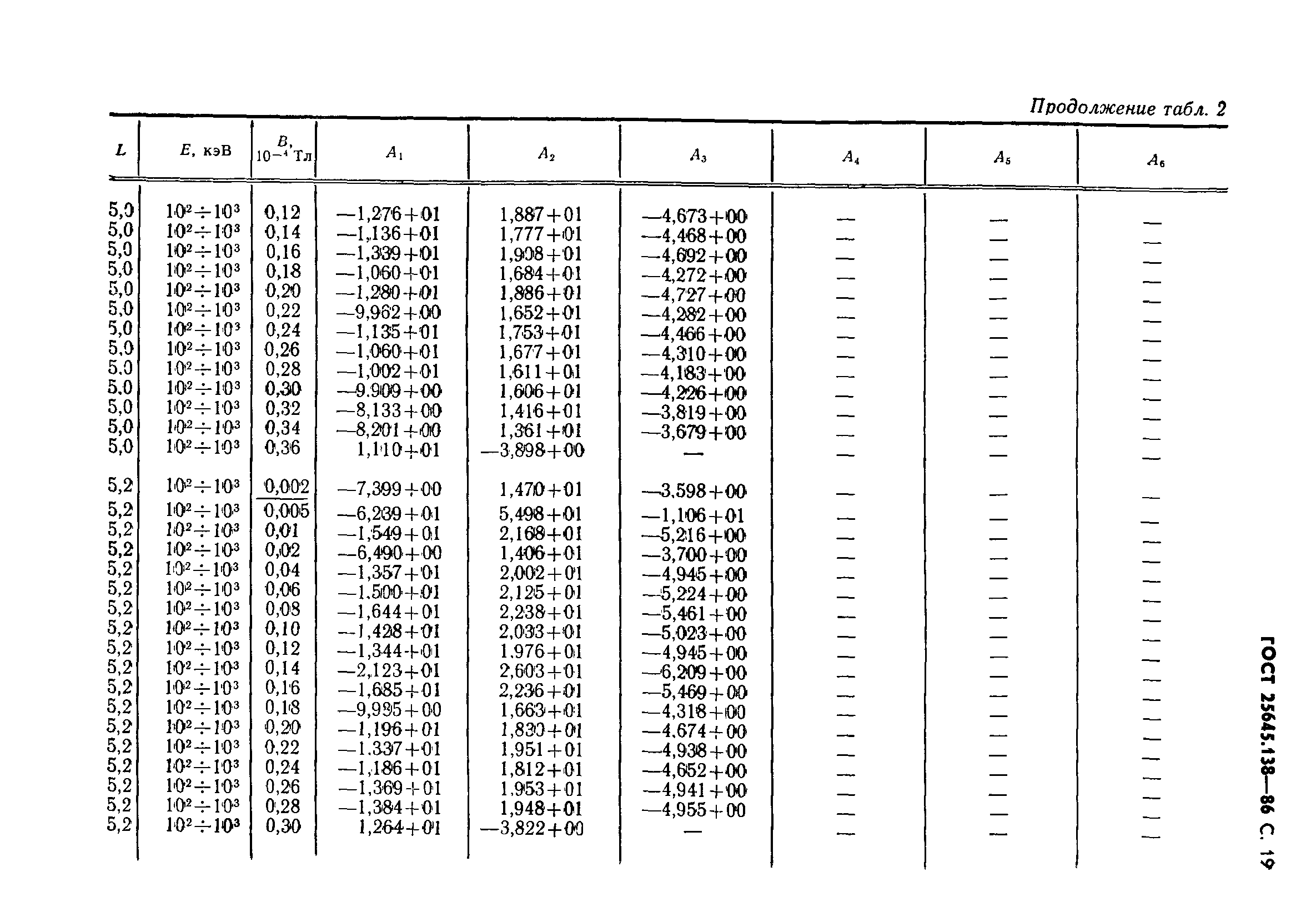 ГОСТ 25645.138-86